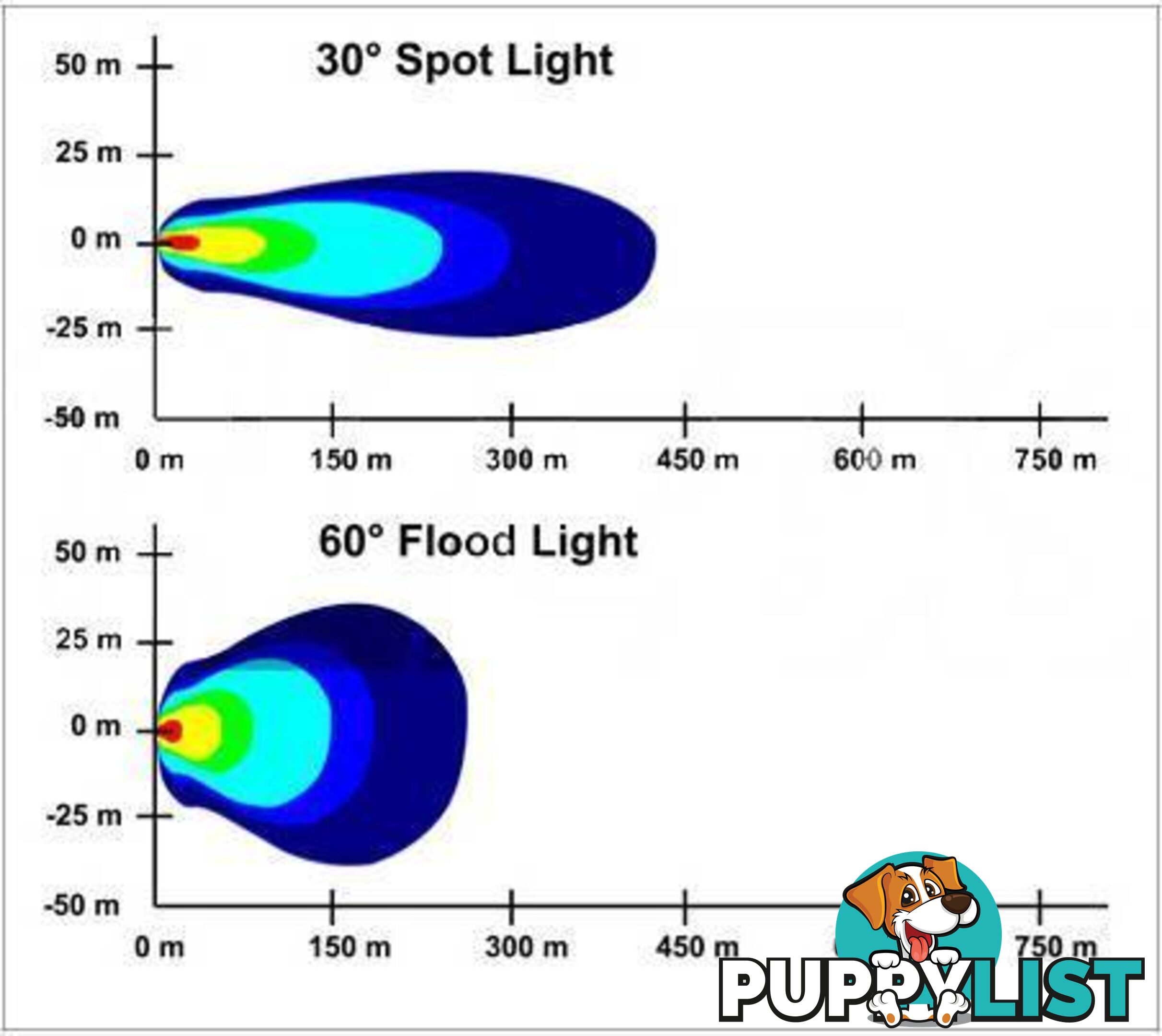 HID XENON DRIVING LIGHT KITS (4", 7". 9") New. From: $90.