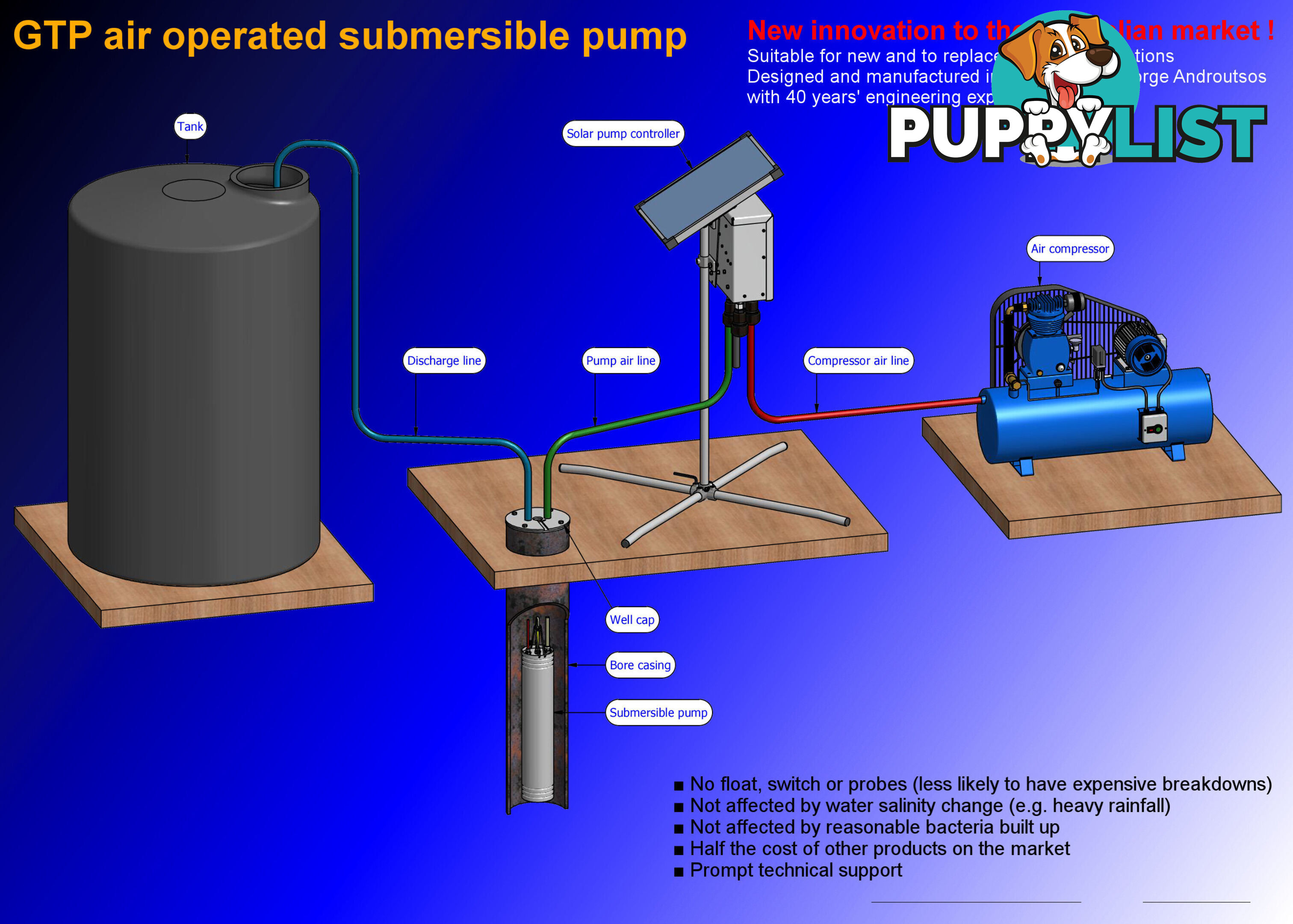 GTP Submersible pump