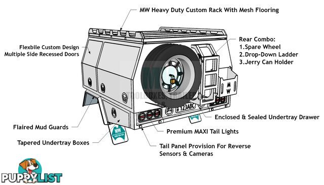 CUSTOM BUILT SERVICE BODY