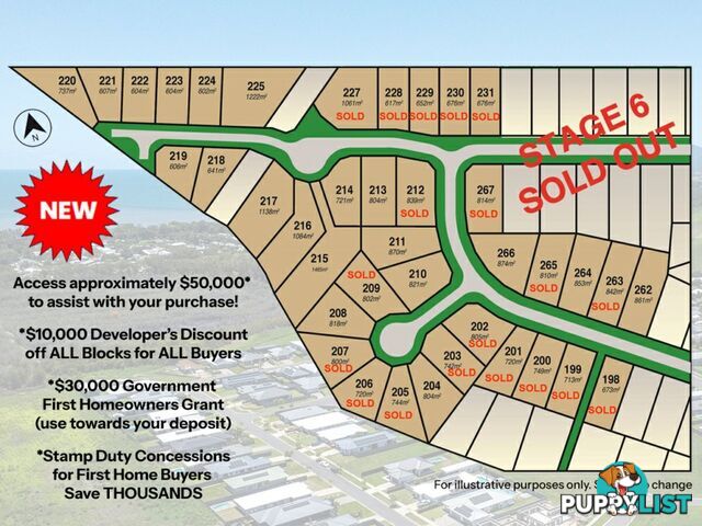 First Home Save Big $ Now in Discounts and Grants COOYA BEACH QLD 4873