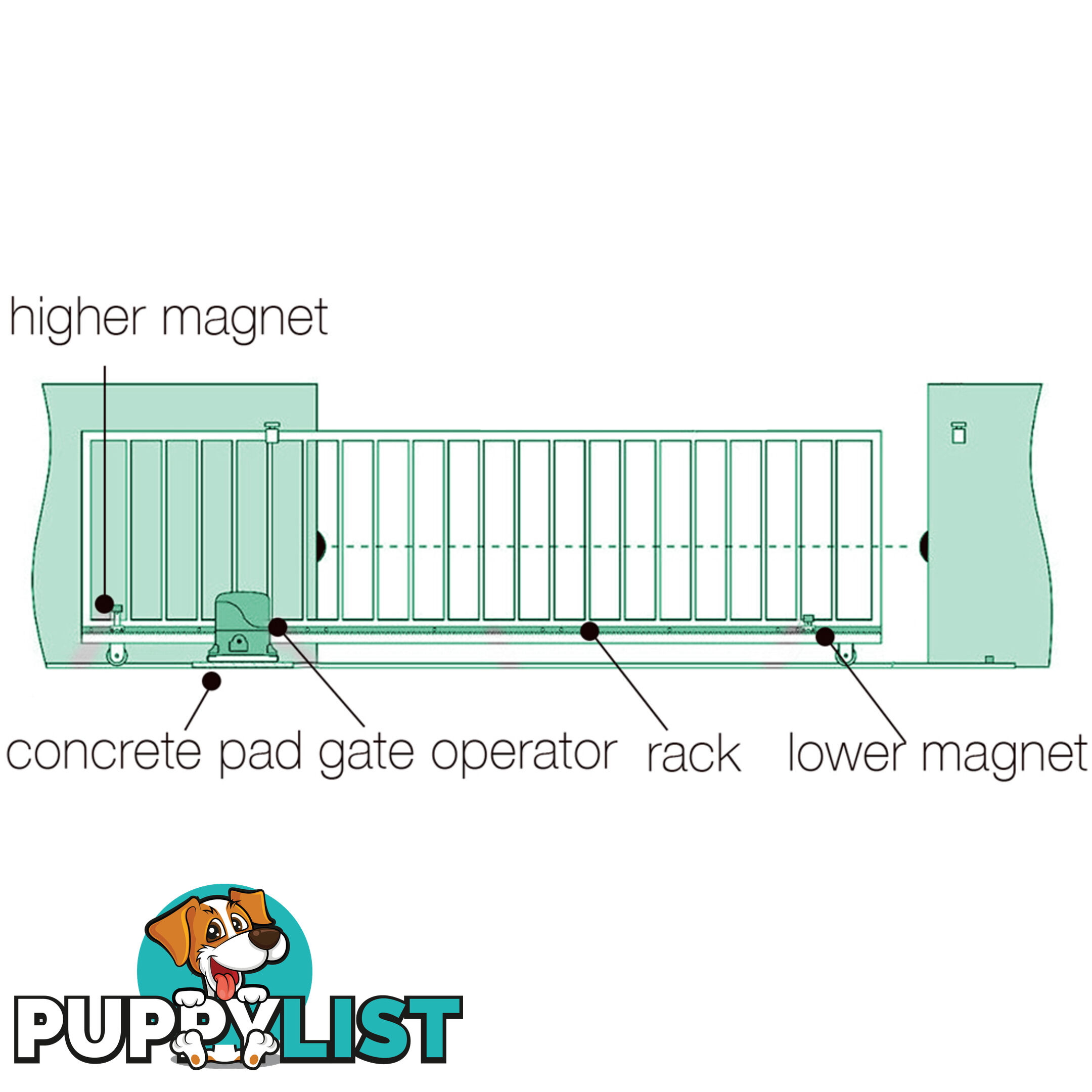 Automatic Sliding Gate Opener - 1800kg with 2 Remote Controls