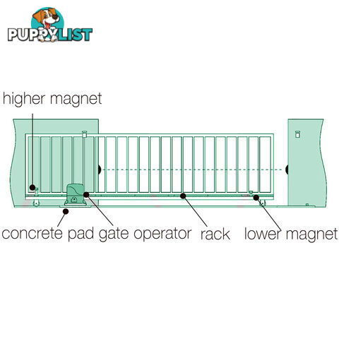 Automatic Sliding Gate Opener - 1800kg with 2 Remote Controls