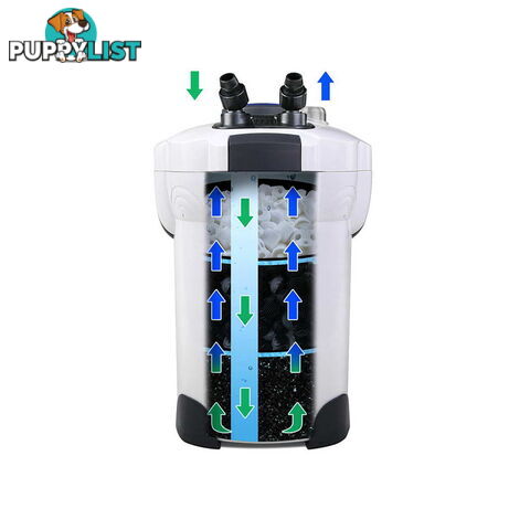 1400L/H Aquarium External Filter UV Light