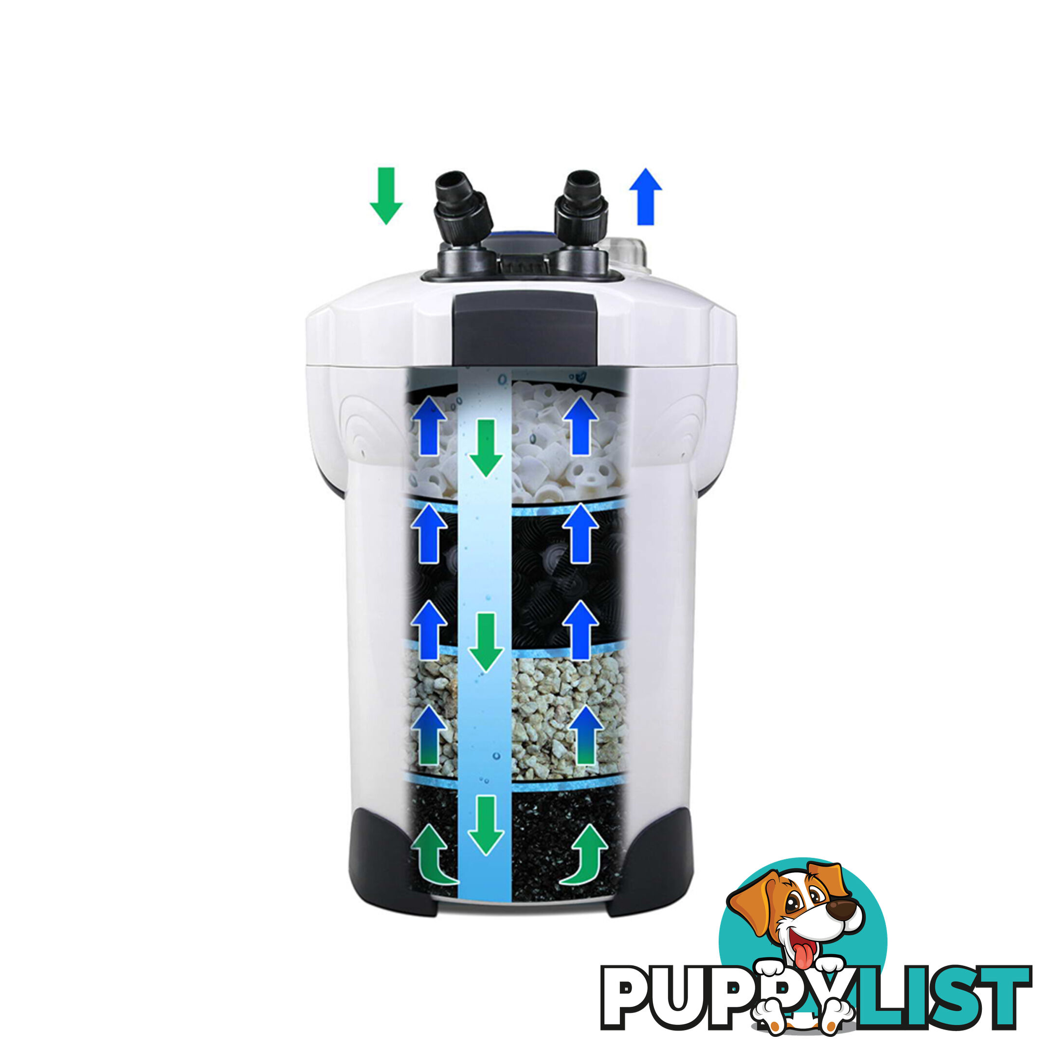 2000L/H Aquarium External Filter UV Light