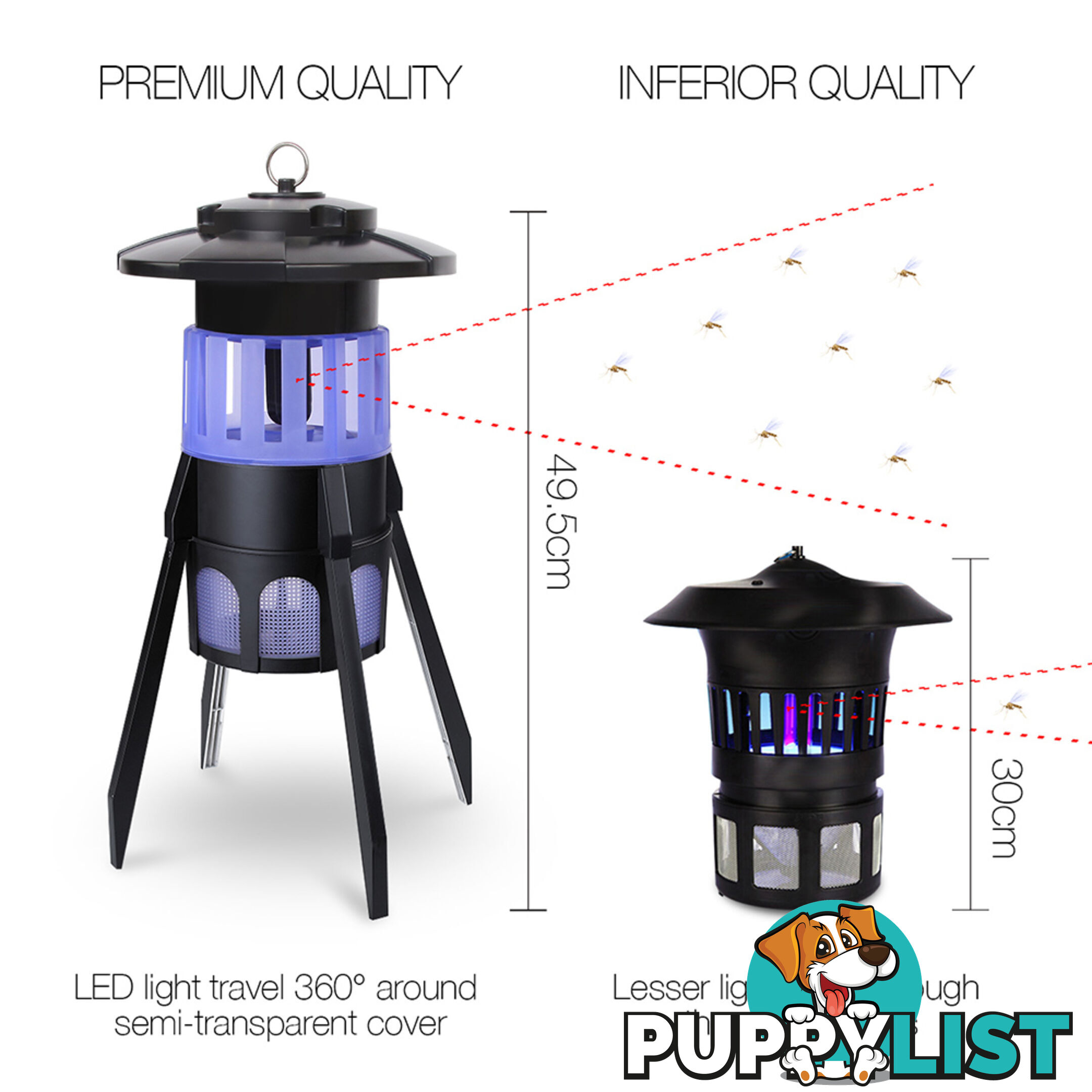 Waterproof UV Insect Killer with 150m2 Coverage