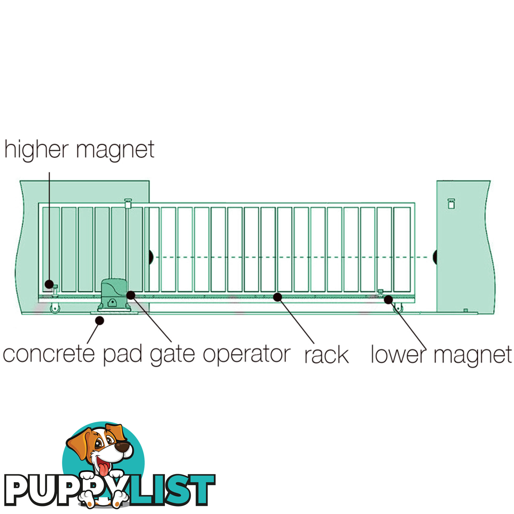 1800kg  LockMaster Automatic Sliding Gate Opener with 2 Remote Controllers