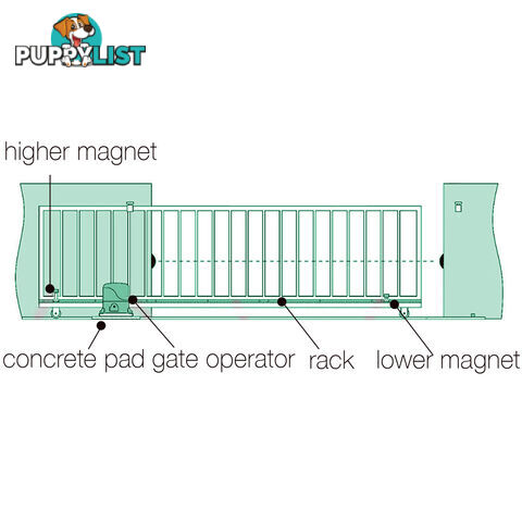 1800kg  LockMaster Automatic Sliding Gate Opener with 2 Remote Controllers