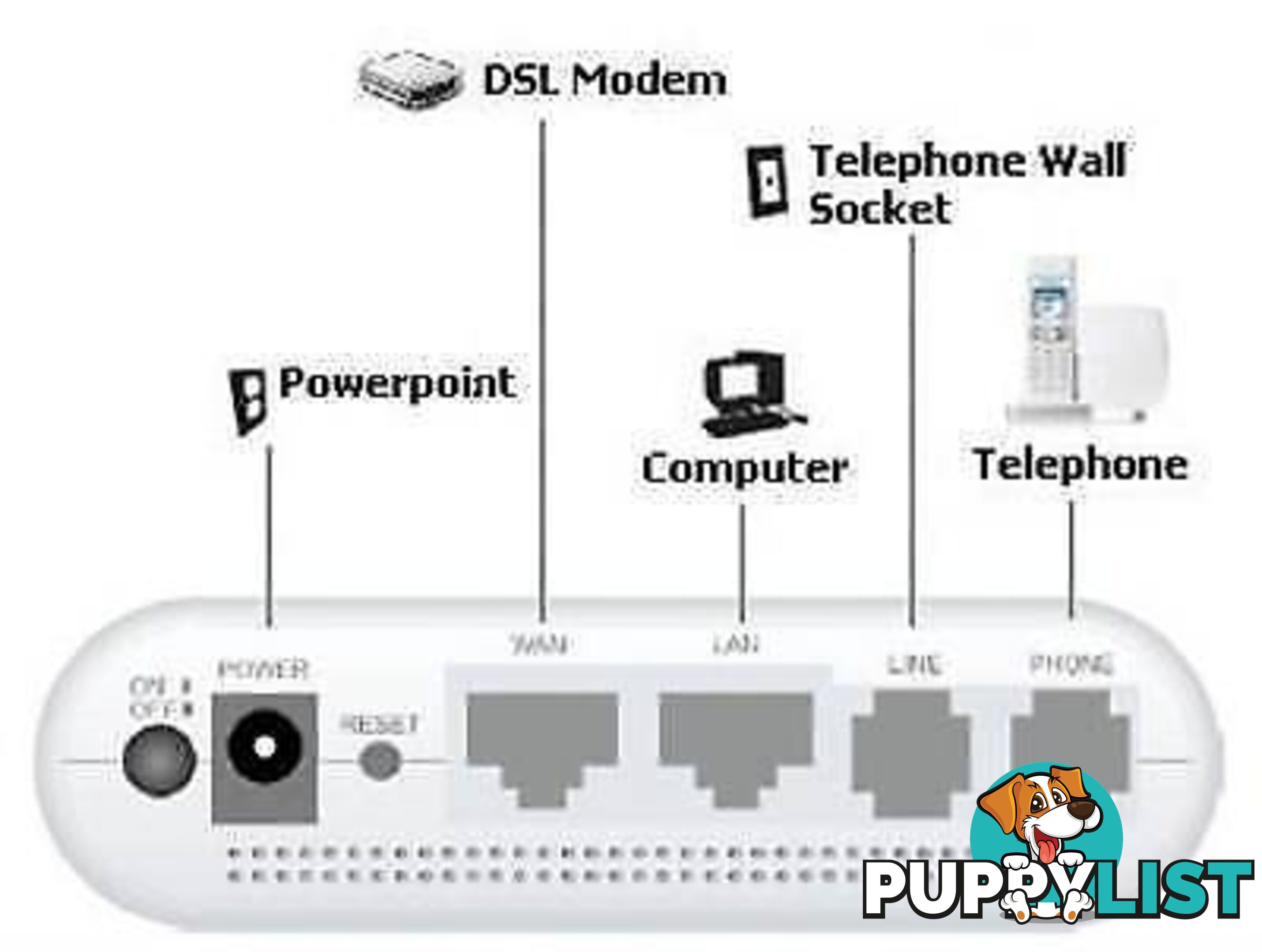 NetComm V210P VoIP pickup or postage 4.99 Netcomm VOIP V210P Ne