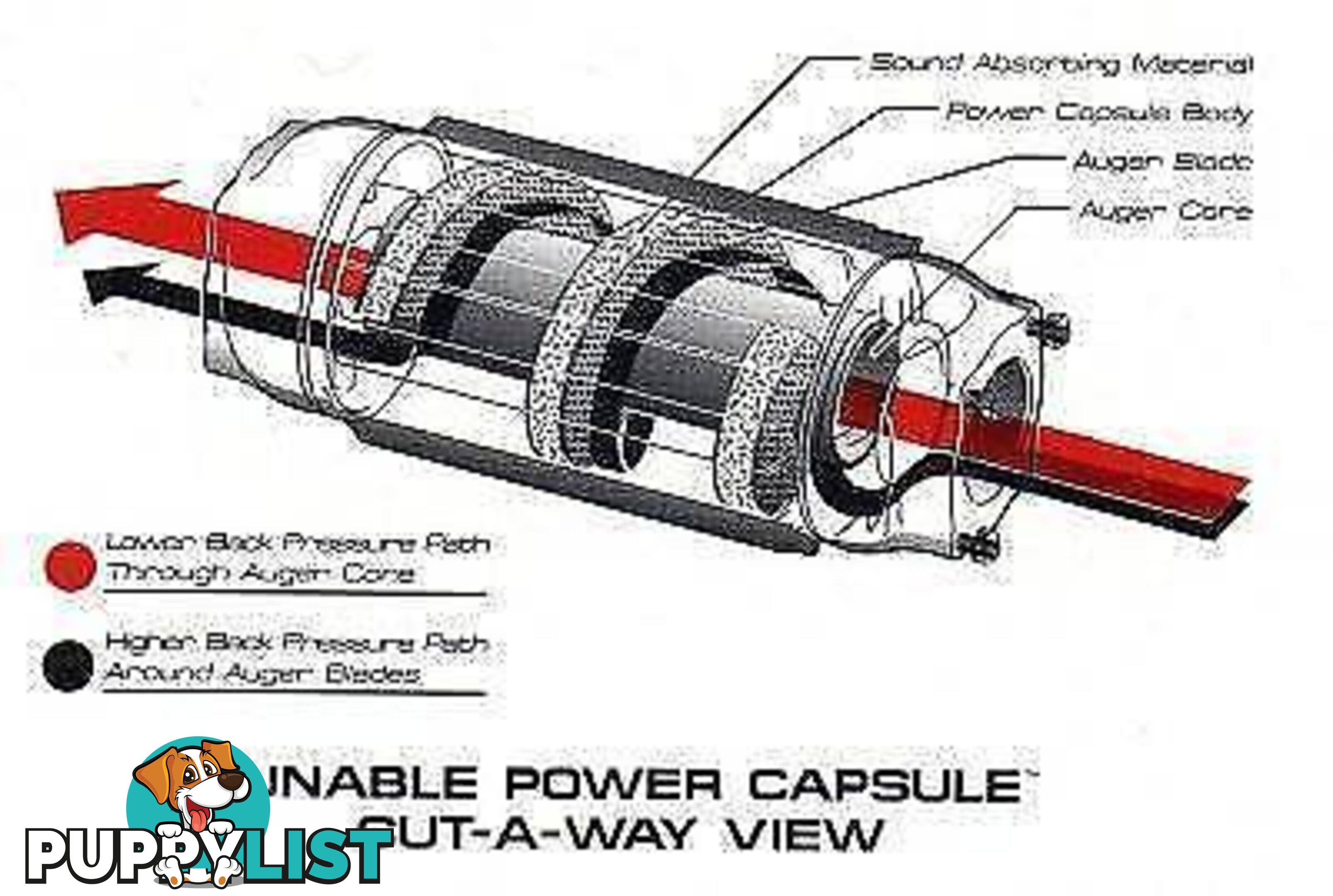 2X POWER EFFECTS TURNABLE POWER CAPSULE EXHAUSTS 3 INCH BORE..