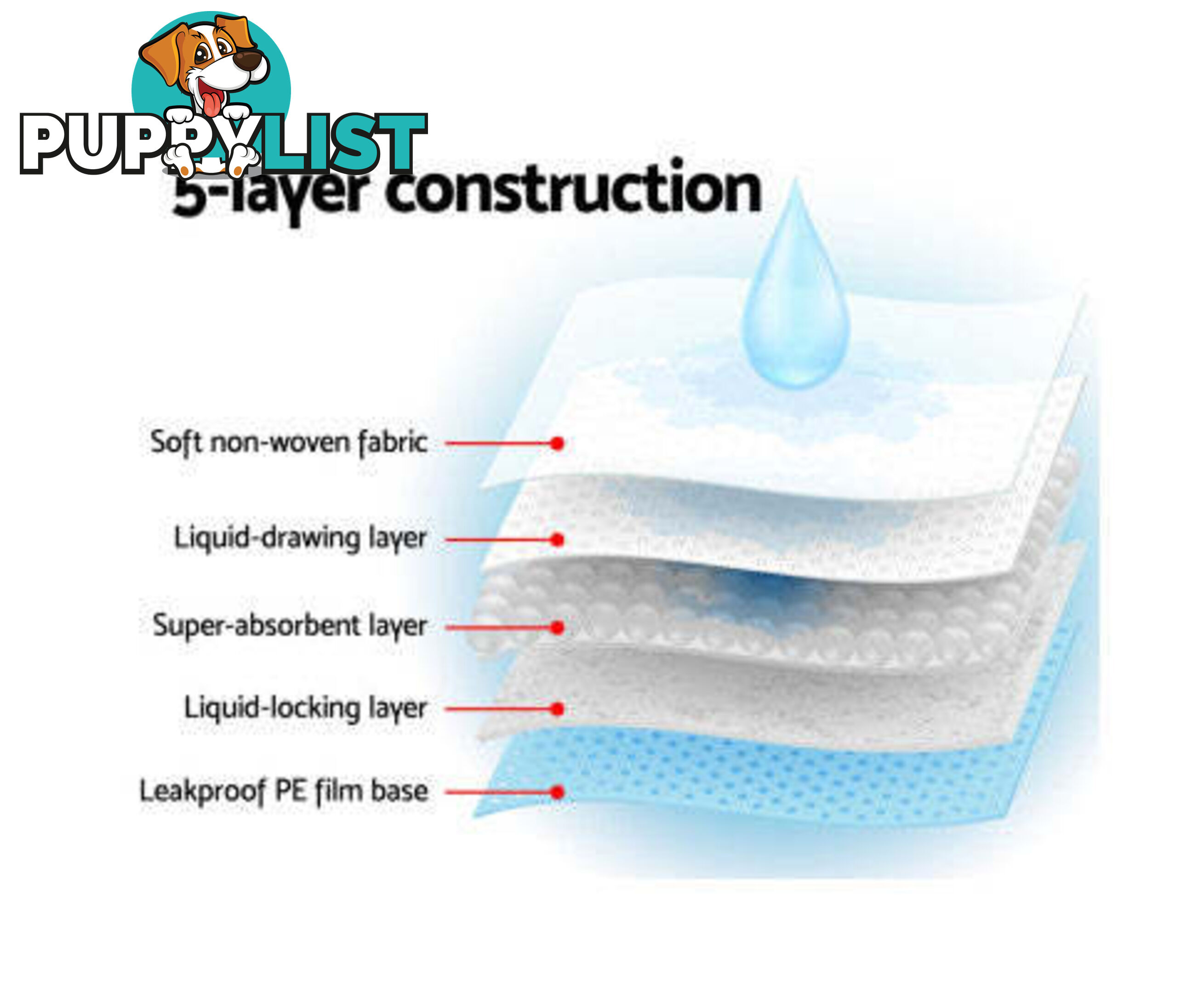 Puppy Dog Pet Training Pads Cat Toilet 60 x 60cm Super Absorbent Indoor Disposable - PET-PAD-PK-200