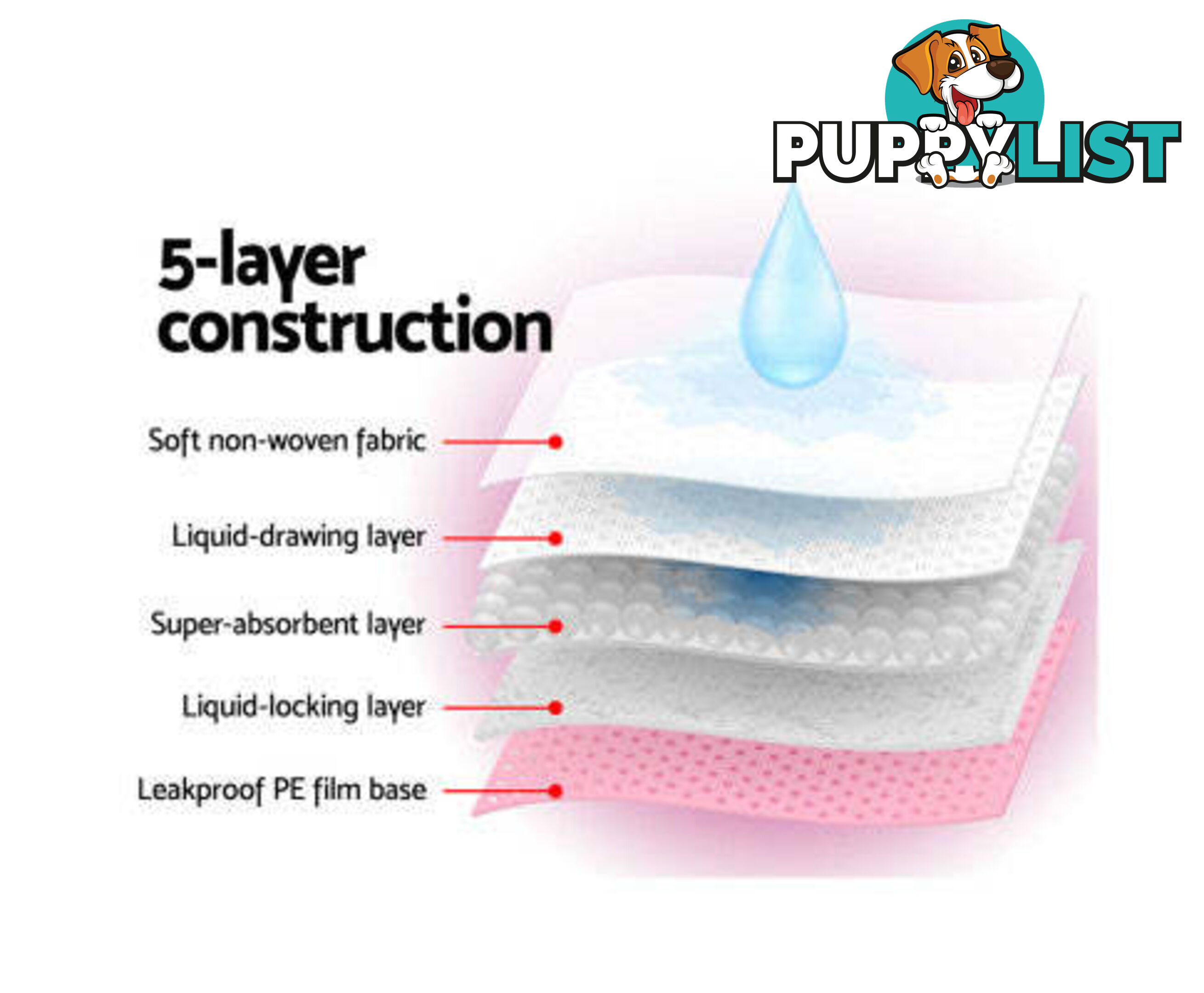 Puppy Dog Pet Training Pads Cat Toilet 60 x 60cm Super Absorbent Indoor Disposable - PET-PAD-PK-200