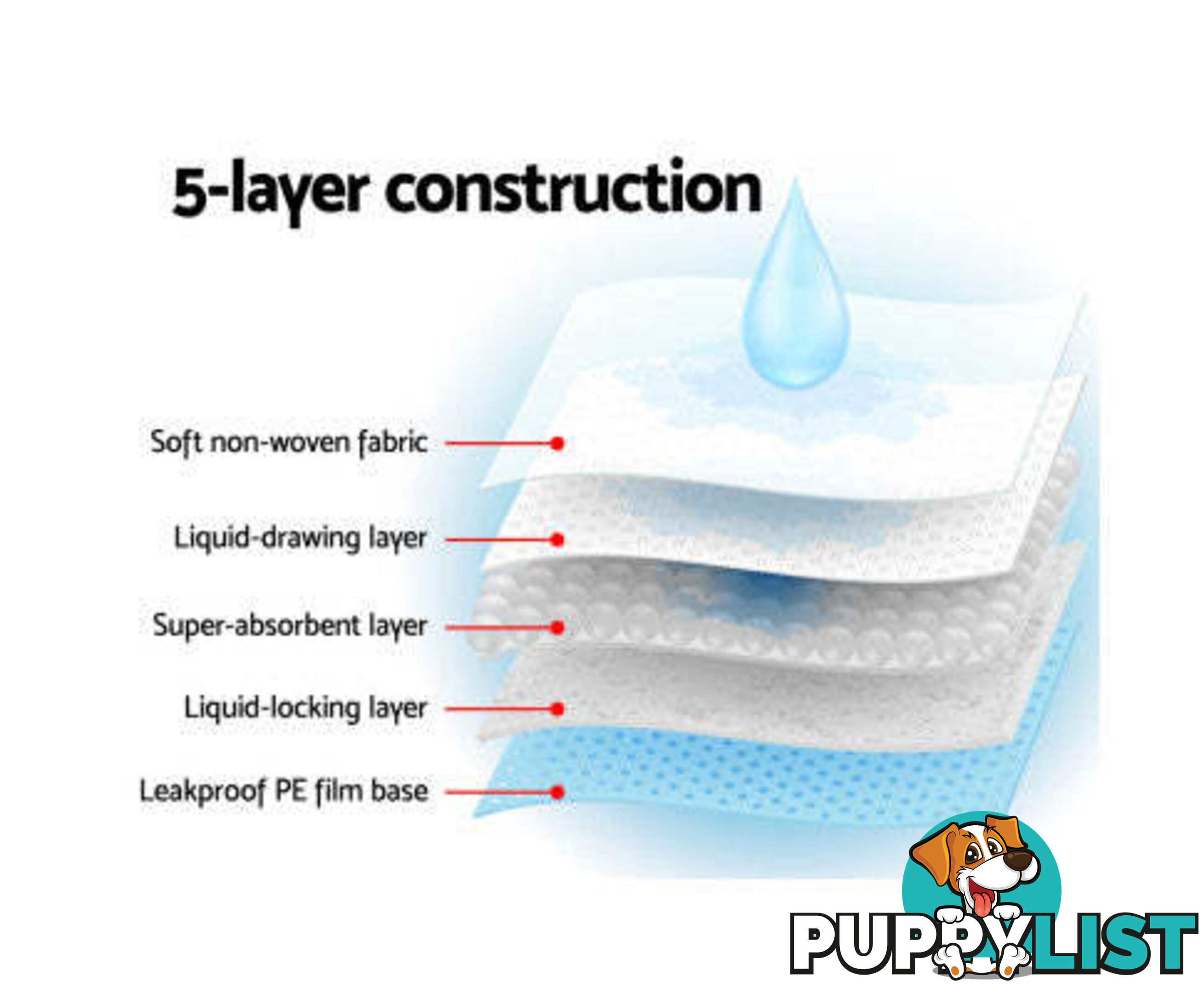 Puppy Dog Pet Training Pads Cat Toilet 60 x 60cm Super Absorbent Indoor Disposable - PET-PAD-PK-400