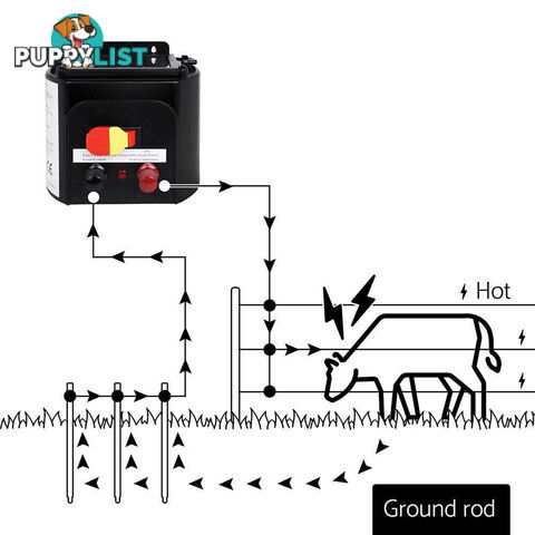Giantz Electric Fence Poly Rope 2x 500M - FIK-ROPE-500MX2