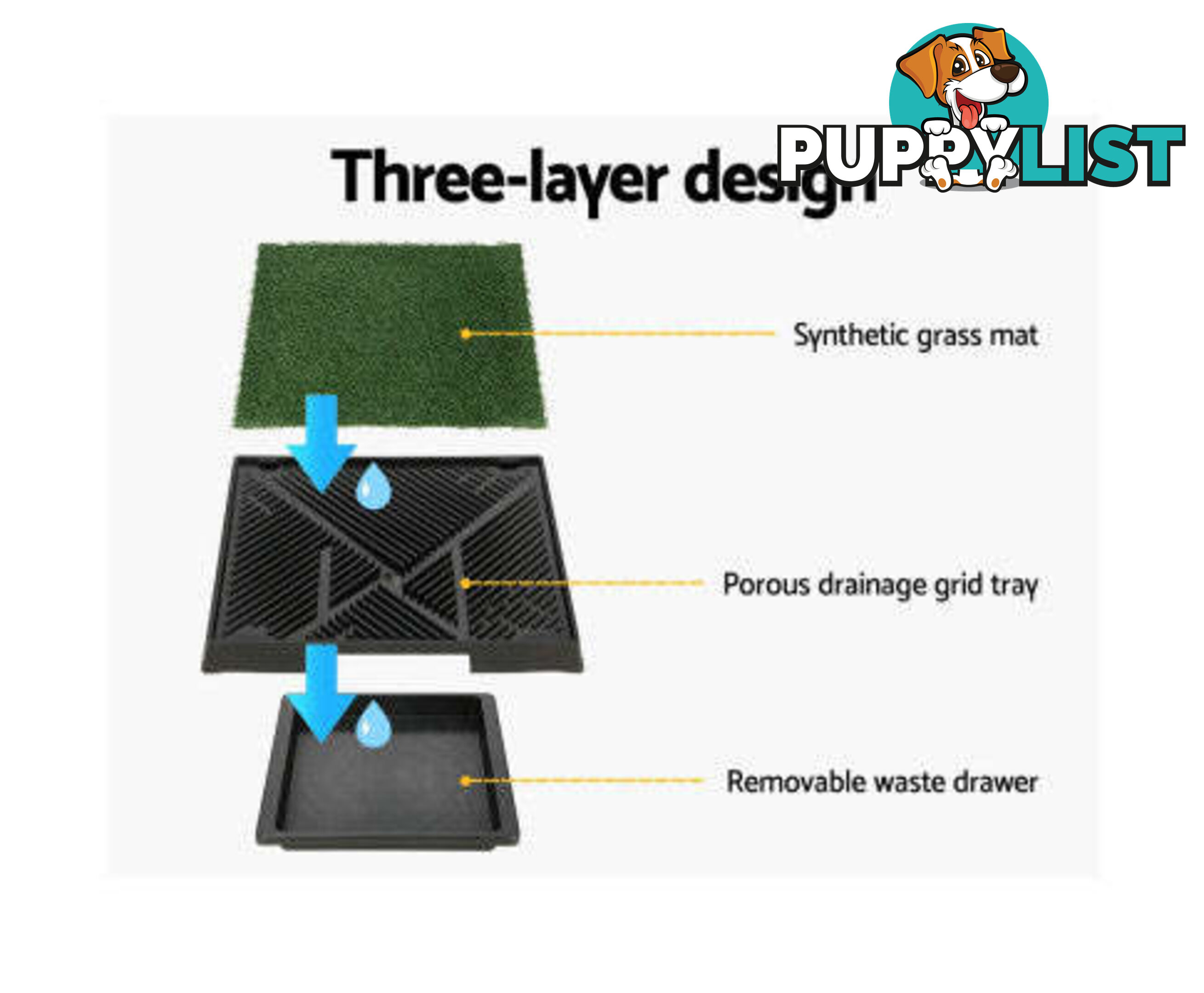 i.Pet Pet Training Pad With Tray Grass Mat - PET-PAD-GRASSX2