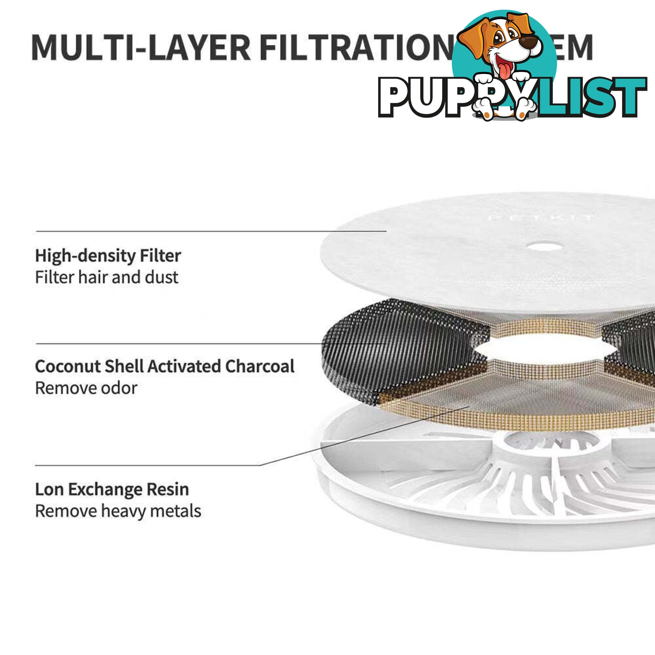 PETKIT Eversweet 3 Pro- Wireless Smart Drinking Fountain- 1.8L - V390-EAN13W4X