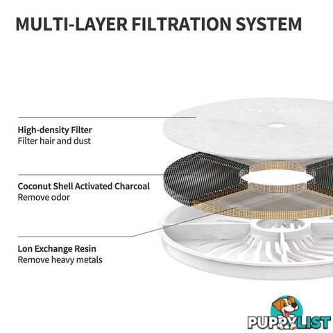PETKIT Eversweet 3 Pro- Wireless Smart Drinking Fountain- 1.8L - V390-EAN13W4X