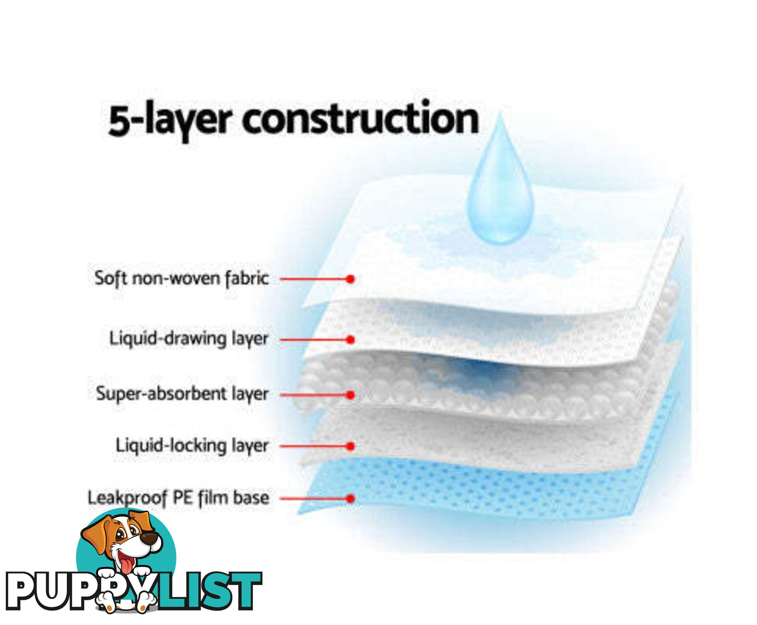 Puppy Dog Pet Training Pads Cat Toilet 60 x 60cm Super Absorbent Indoor Disposable - PET-PAD-BL-400