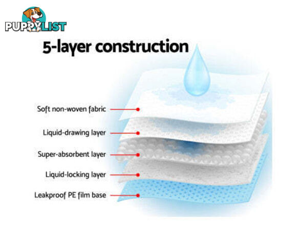 Puppy Dog Pet Training Pads Cat Toilet 60 x 60cm Super Absorbent Indoor Disposable - PET-PAD-BL-400
