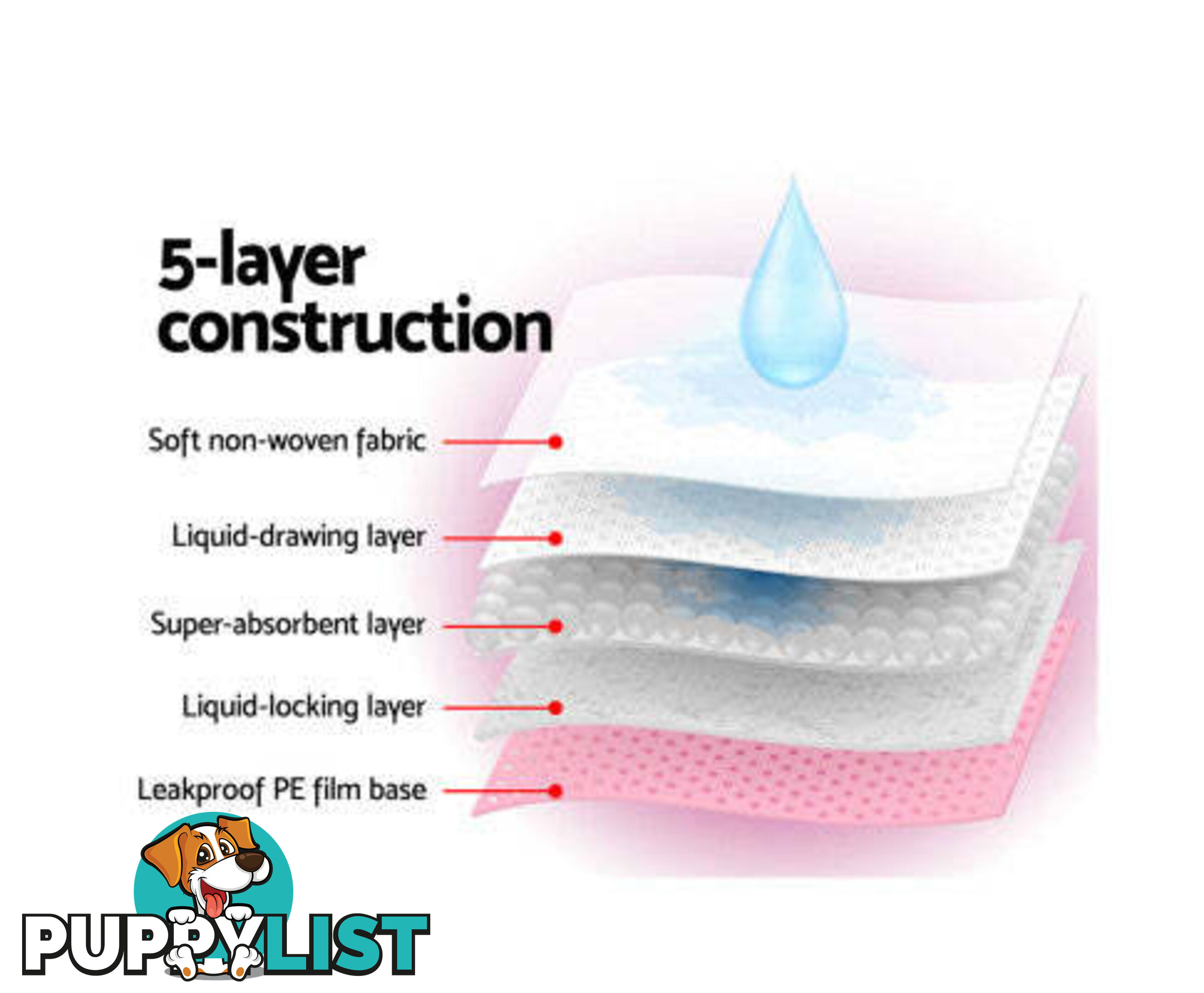 Puppy Dog Pet Training Pads Cat Toilet 60 x 60cm Super Absorbent Indoor Disposable - PET-PAD-BL-400