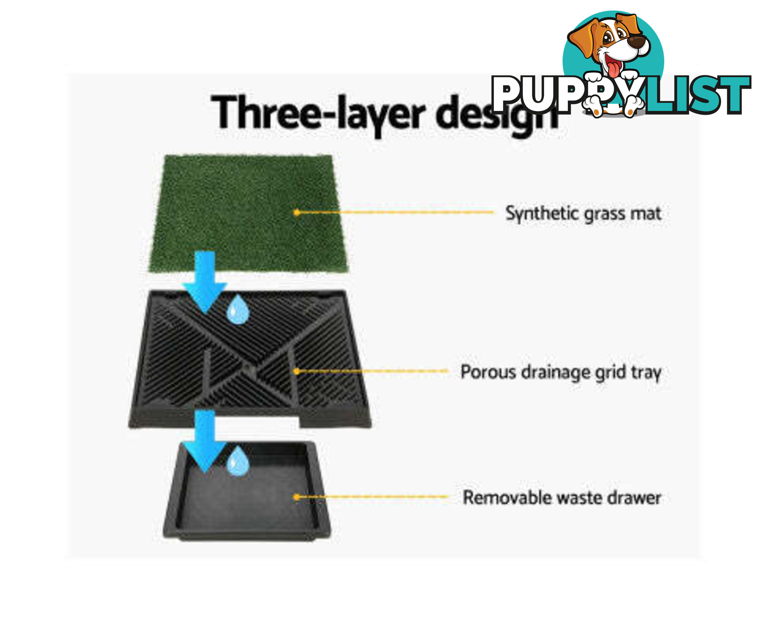 i.Pet Pet Training Pad With Tray Grass Mat - PET-PAD-GRASSX1