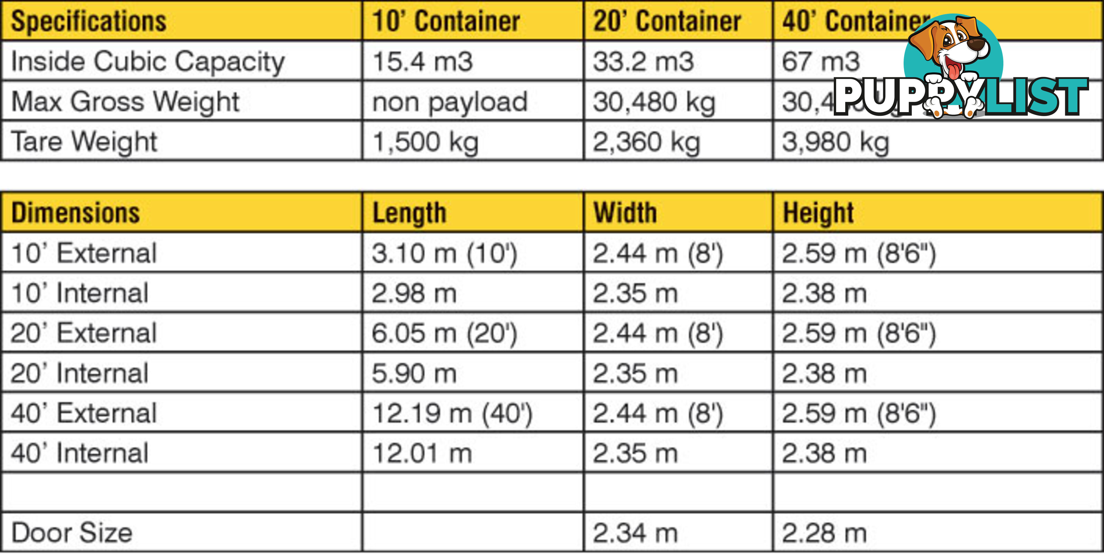 Used 20ft Shipping Containers Cowes - From $2850 + GST