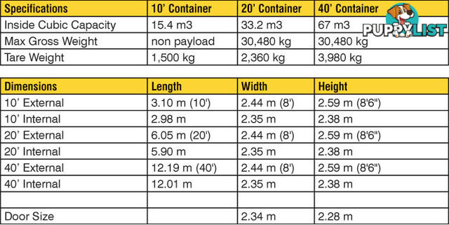 New 20ft Shipping Containers Fremantle - From $5990 + GST