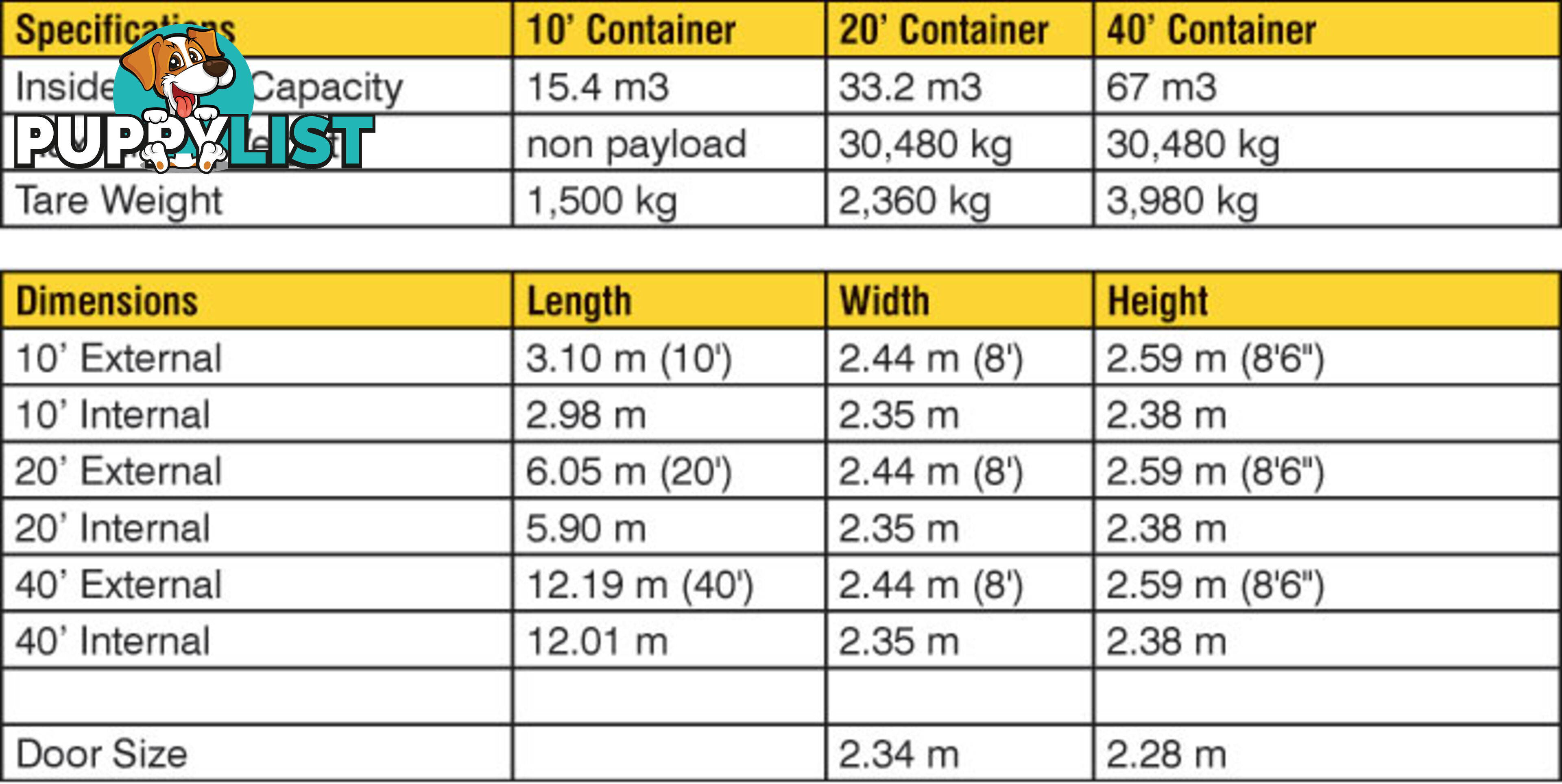 New 20ft Shipping Containers Uralla - From $6850 + GST