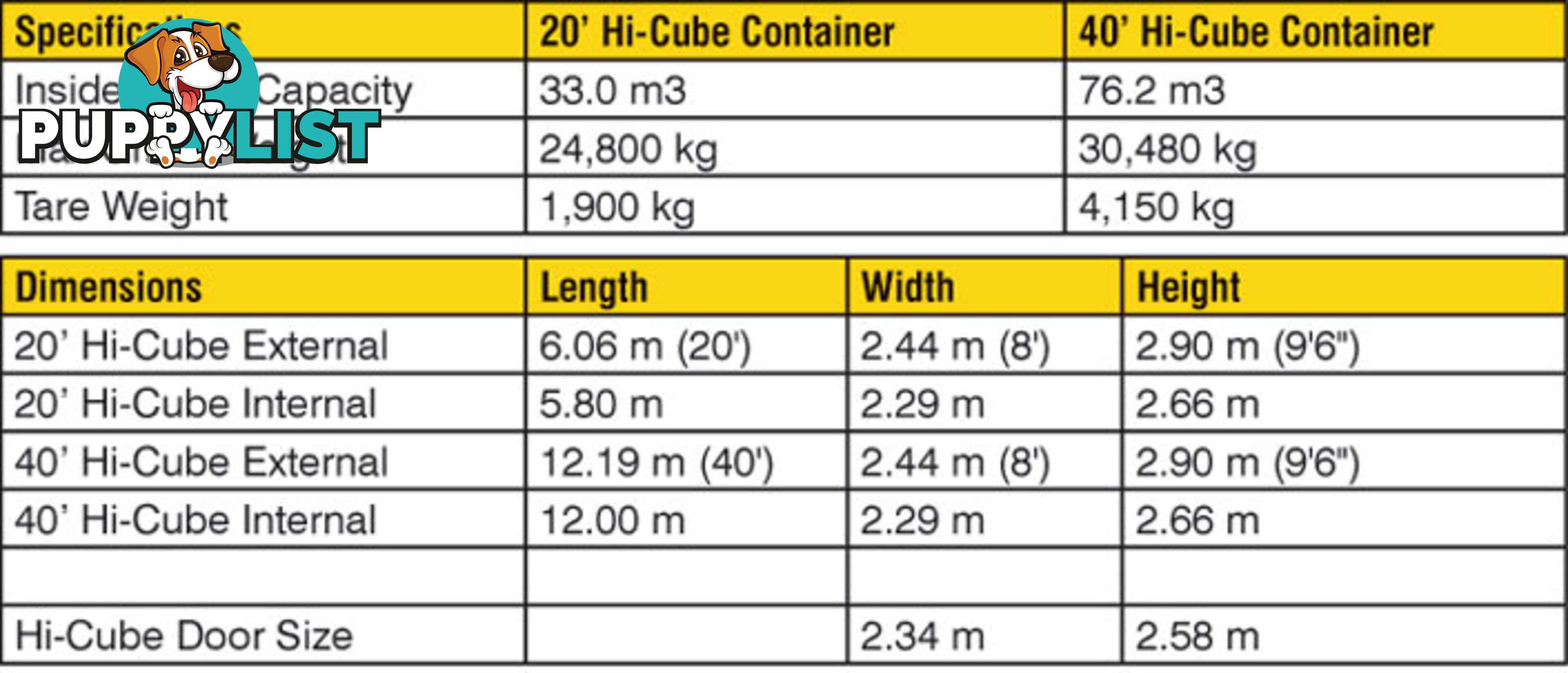 New 40ft High Cube Shipping Containers Hurstville - From $7150 + GST