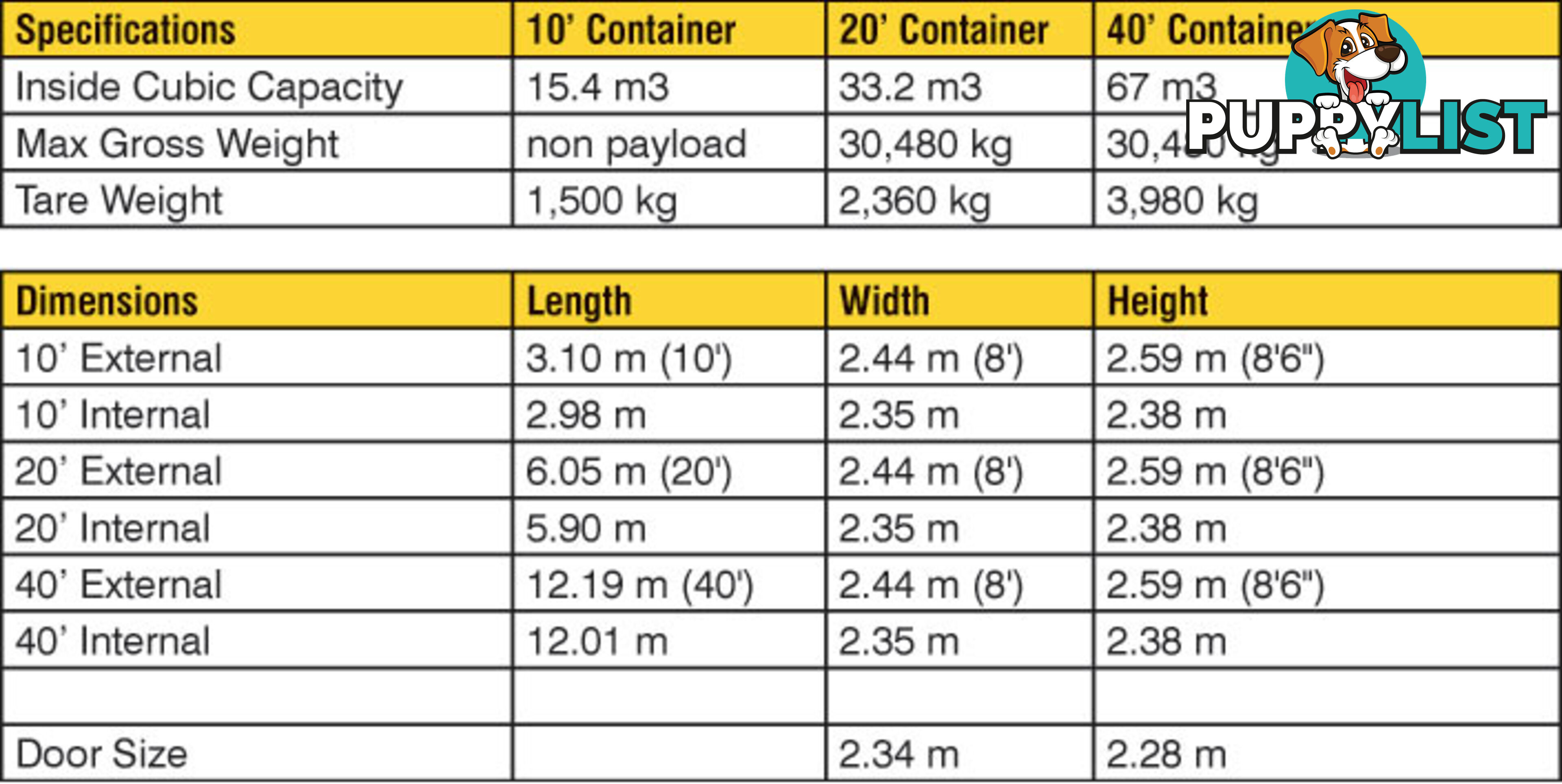 Refurbished Painted 20ft Shipping Containers Loch Sport - From $3850 + GST