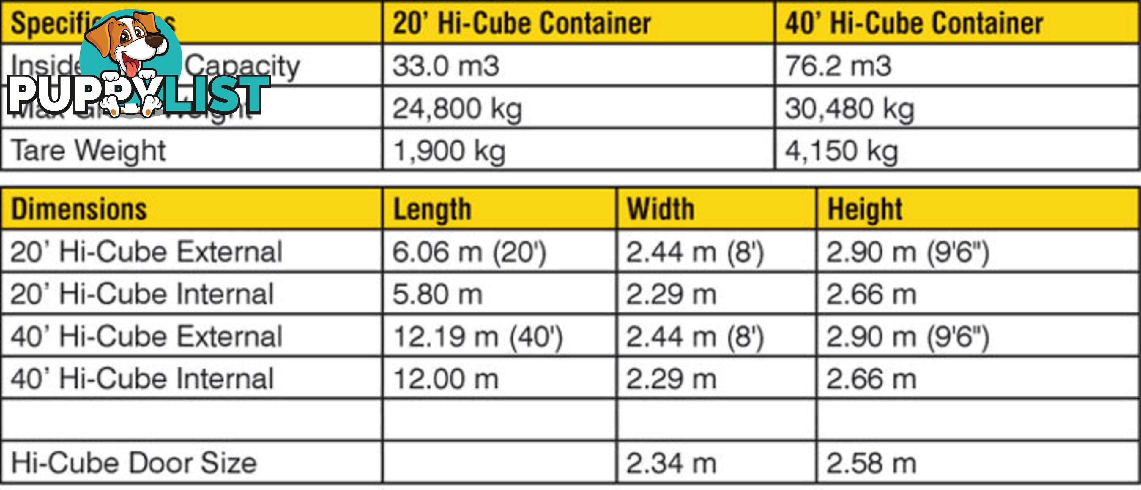 New 40ft High Cube Shipping Containers Maryborough - From $7900 + GST