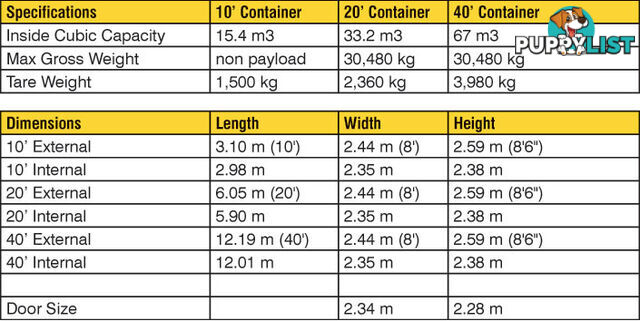 Used 20ft Shipping Containers Seaham - From $3650 + GST