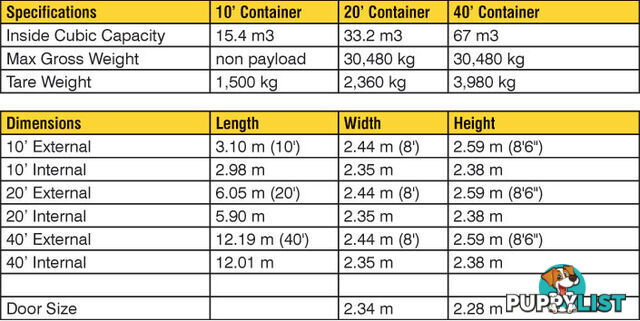 Used 20ft Shipping Containers Hurstville - From $2950 + GST