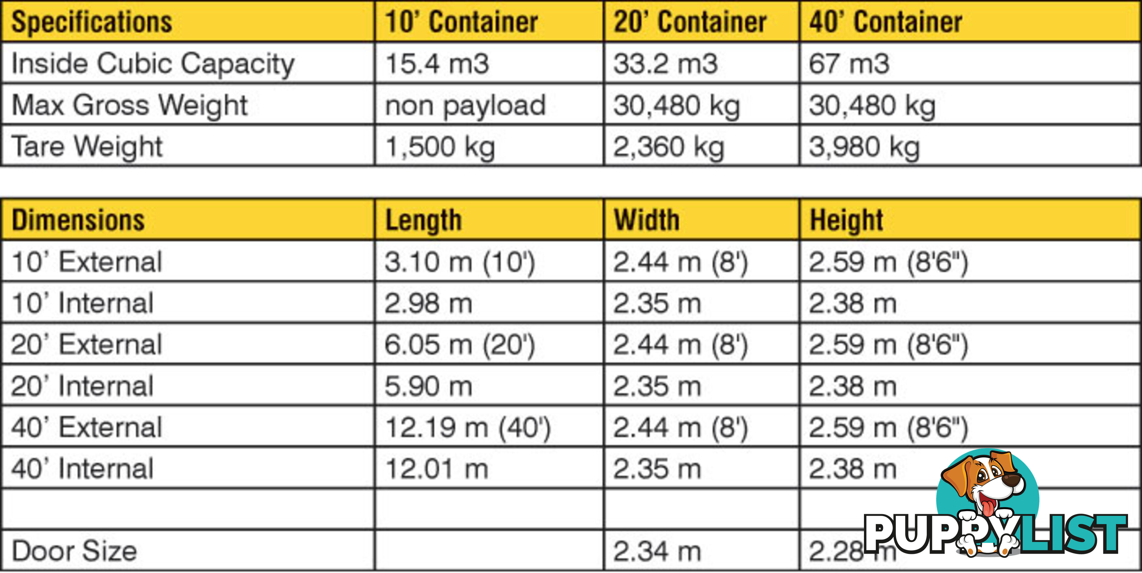 Used 20ft Shipping Containers Dunedoo - From $3650 + GST