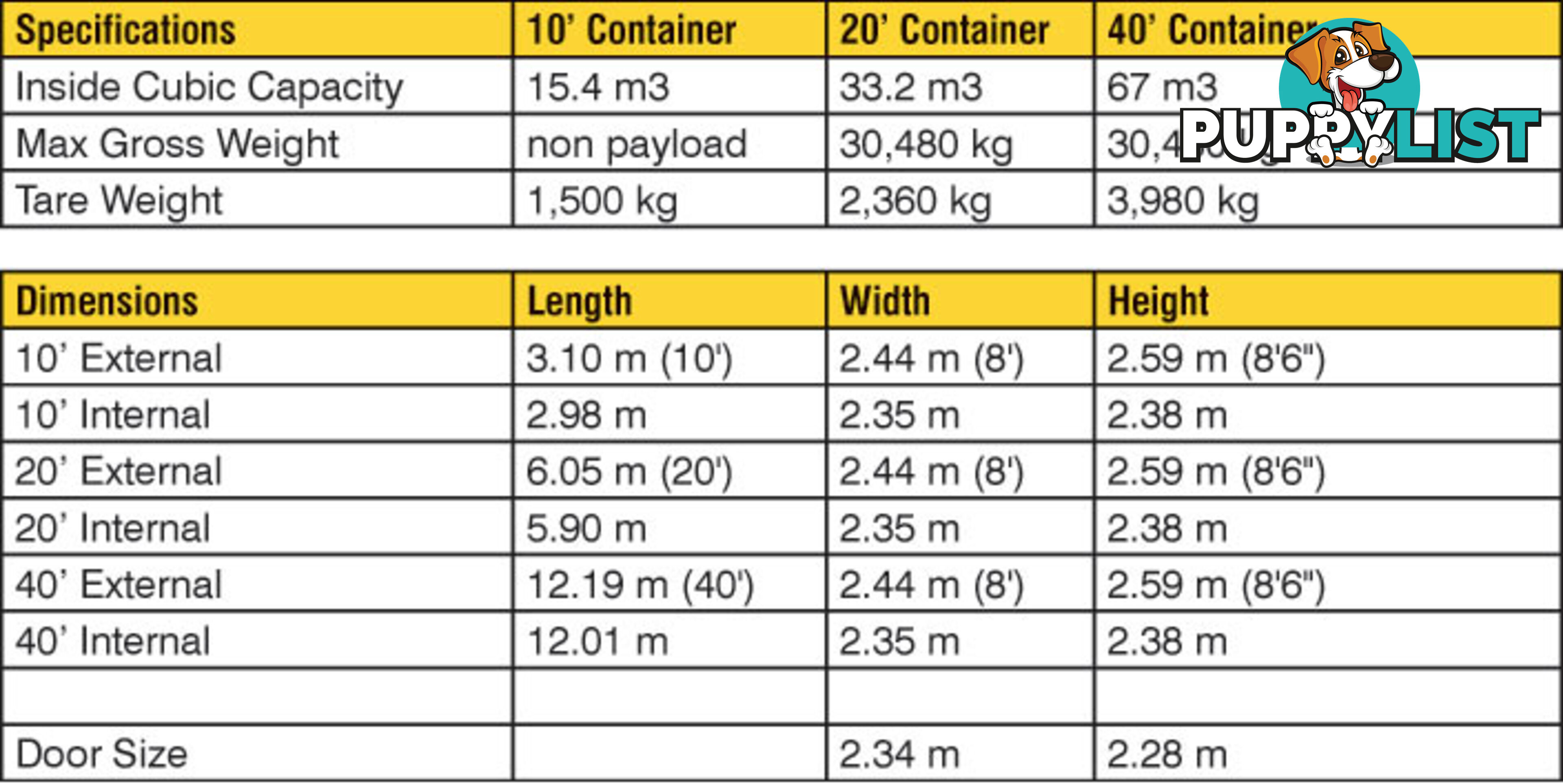 Refurbished Painted 20ft Shipping Containers Yeoval - From $3950 + GST