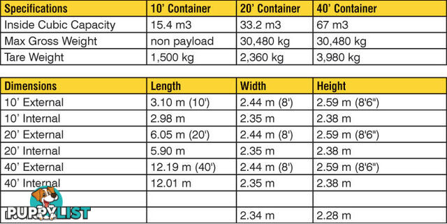 Refurbished Painted 20ft Shipping Containers Yeoval - From $3950 + GST