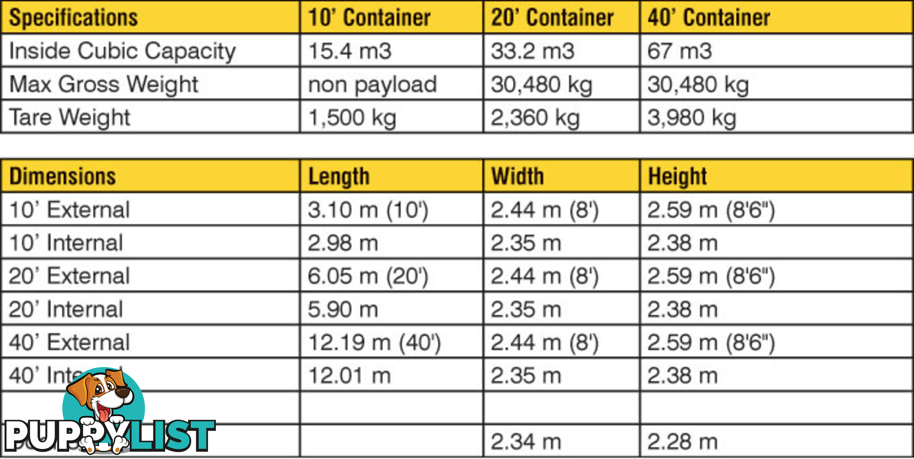 Refurbished Painted 20ft Shipping Containers Werribee - From $3850 + GST