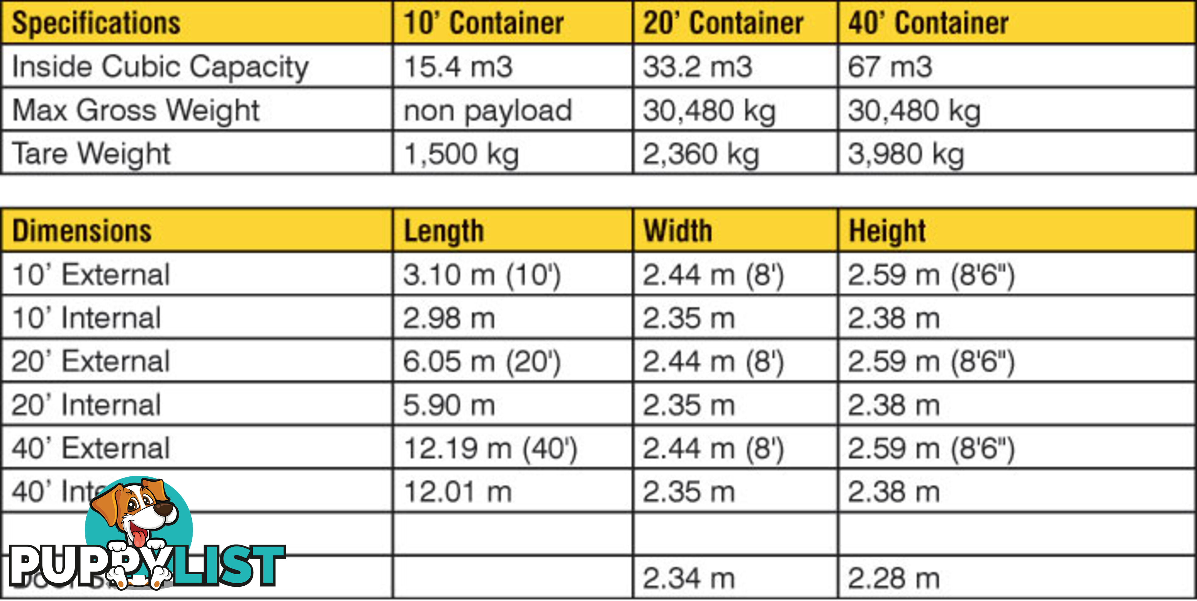 New 20ft Shipping Containers Sale - From $6700 + GST