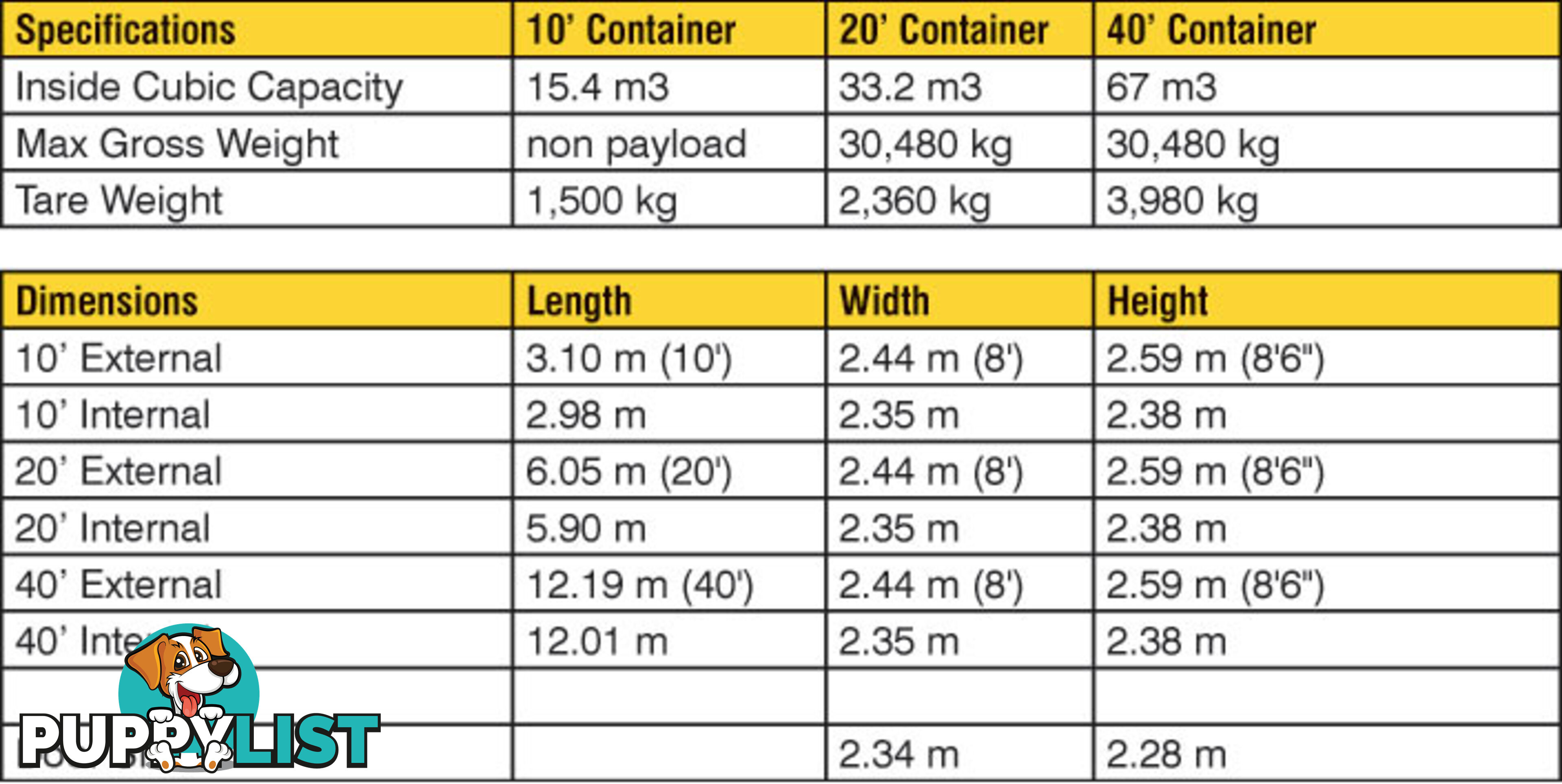 Refurbished Painted 20ft Shipping Containers Ipswich - From $3900 + GST