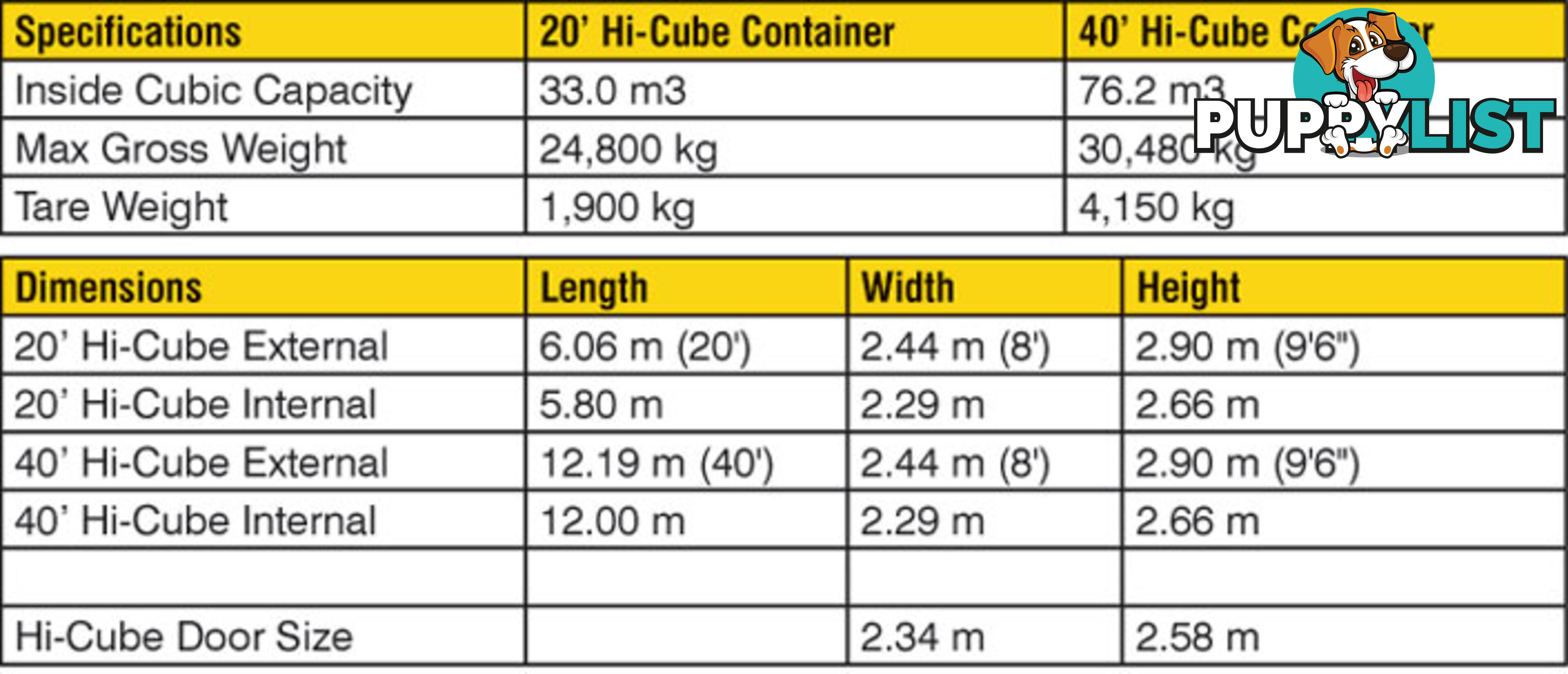 New 40ft High Cube Shipping Containers Tumut - From $7150 + GST