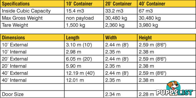 New 20ft Shipping Containers Wollongong - From $6450 + GST