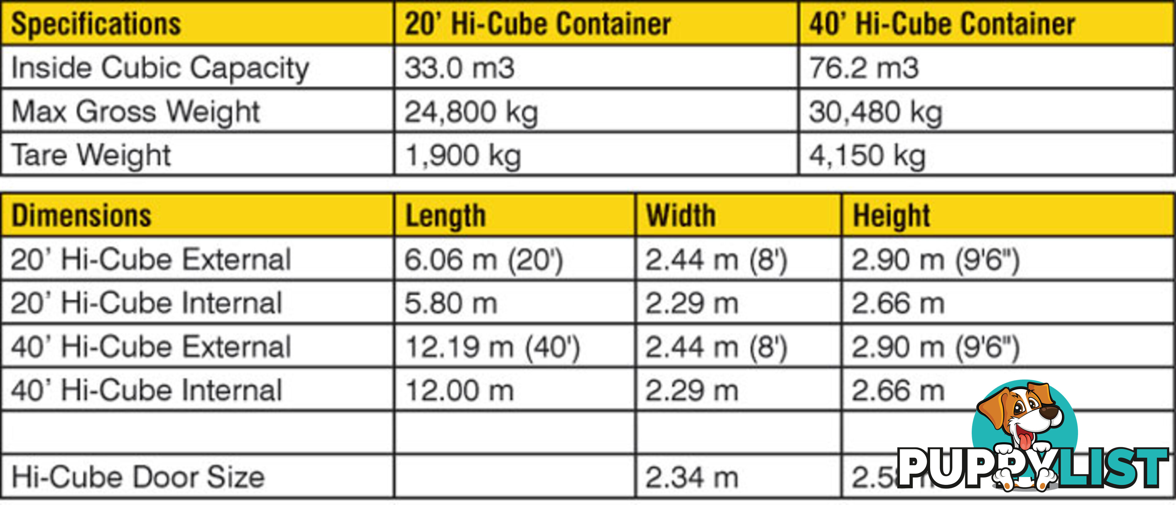 New 40ft High Cube Shipping Containers Leongatha - From $7100 + GST