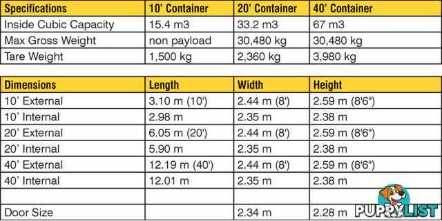 New 20ft Shipping Containers Albion Park - From $6450 + GST