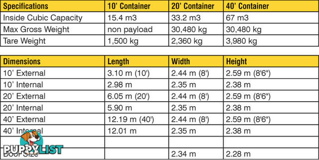 Refurbished Painted 20ft Shipping Containers Bulahdelah - From $4350 + GST