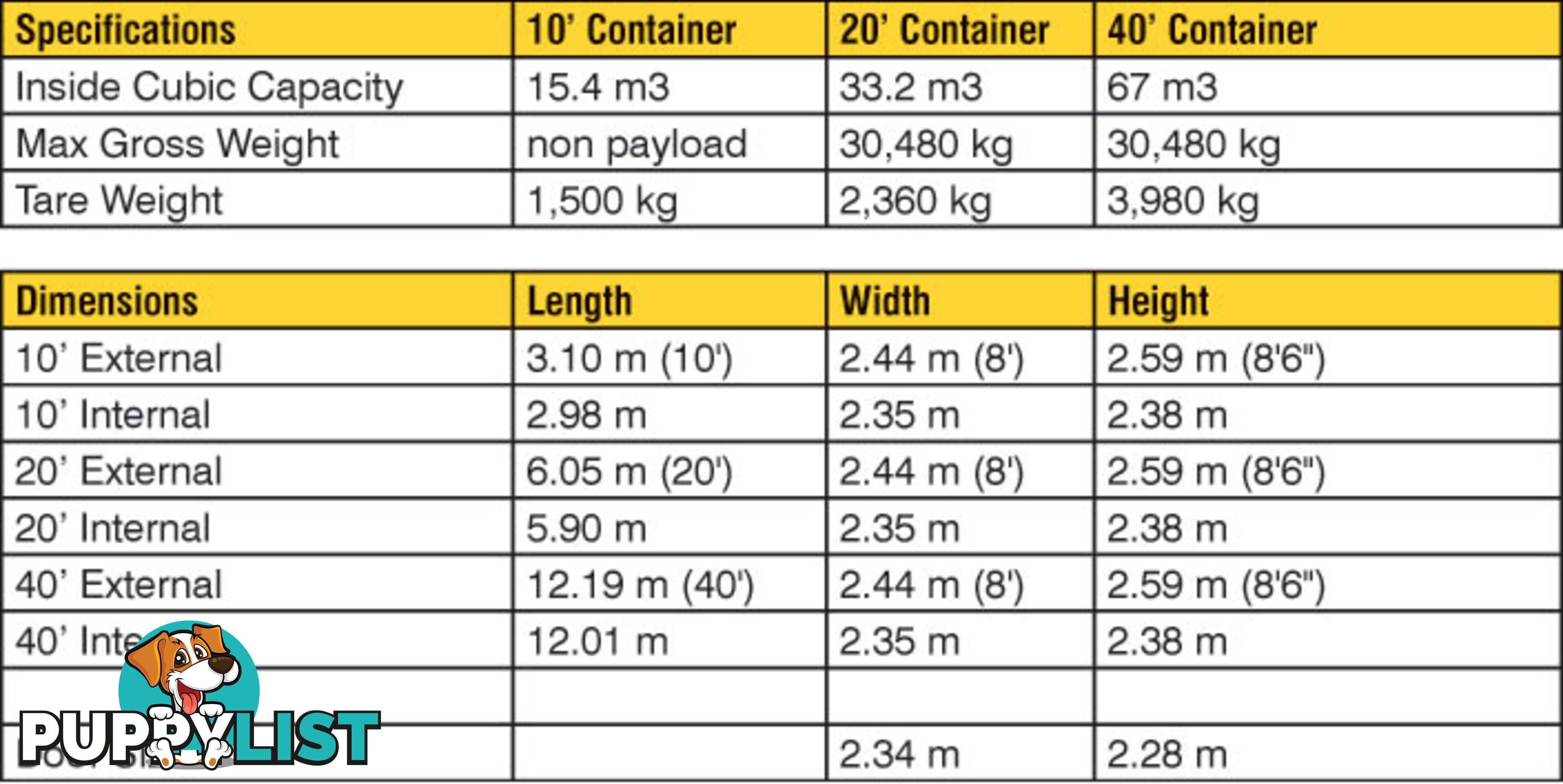 Refurbished Painted 20ft Shipping Containers Yass - From $3950 + GST