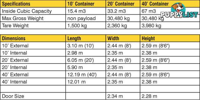 New 20ft Shipping Containers Richmond - From $6450 + GST