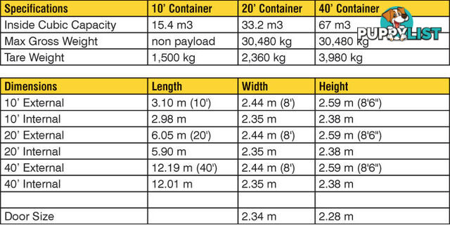 Refurbished Painted 20ft Shipping Containers Gawler - From $4500 + GST