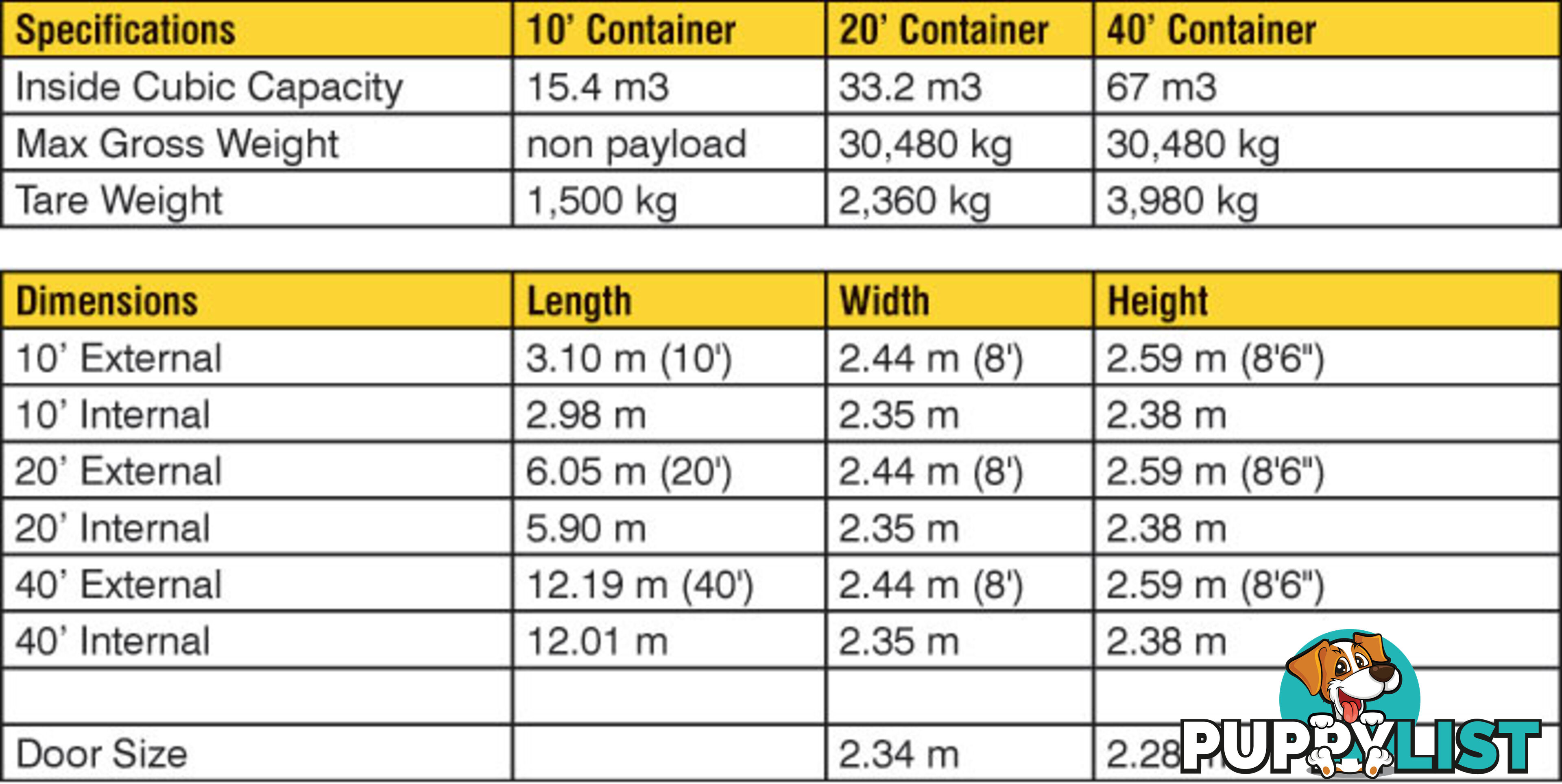 Used 20ft Shipping Containers Bathurst - From $2950 + GST