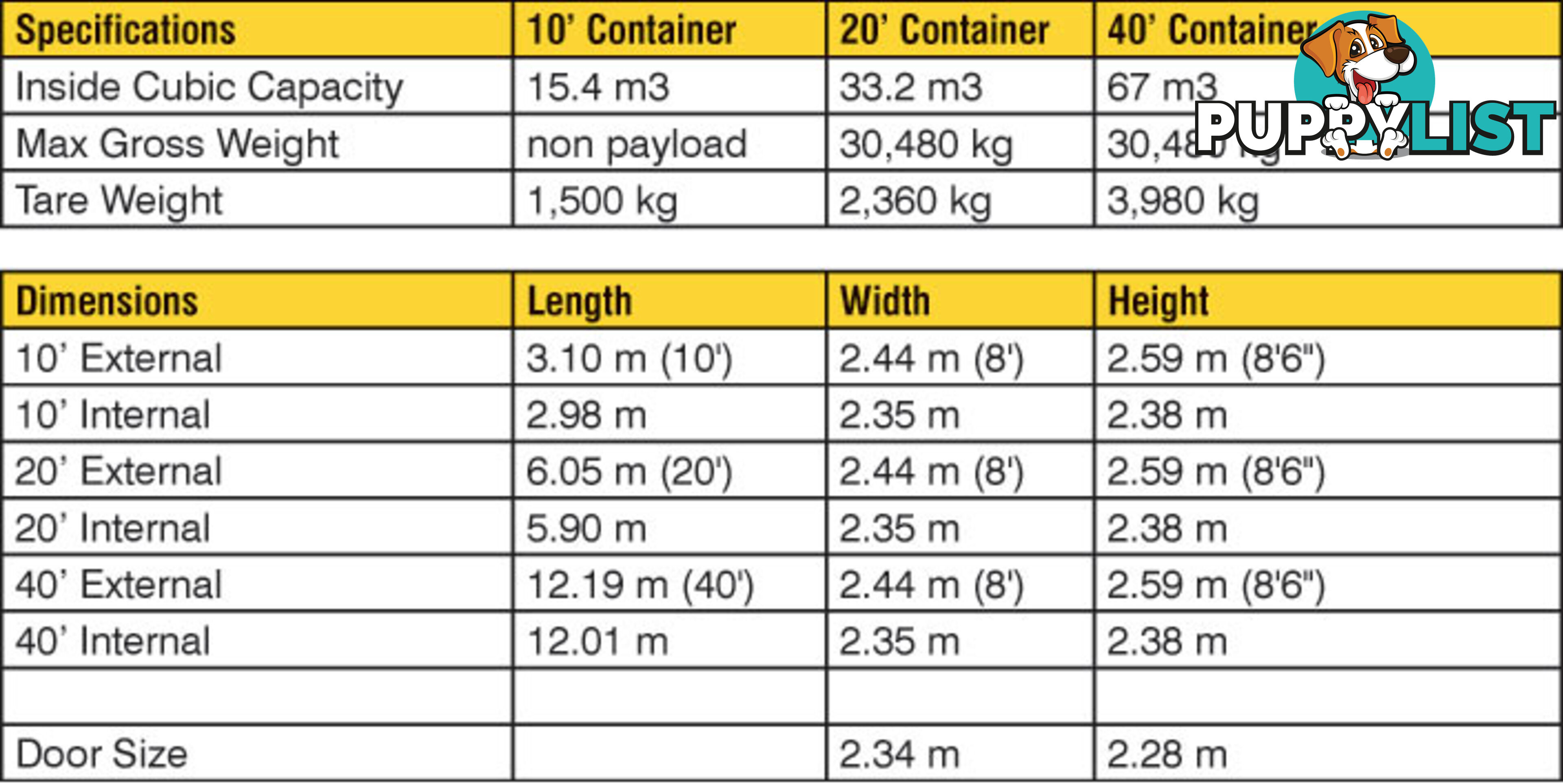 Used 20ft Shipping Containers Gympie - From $2900 + GST