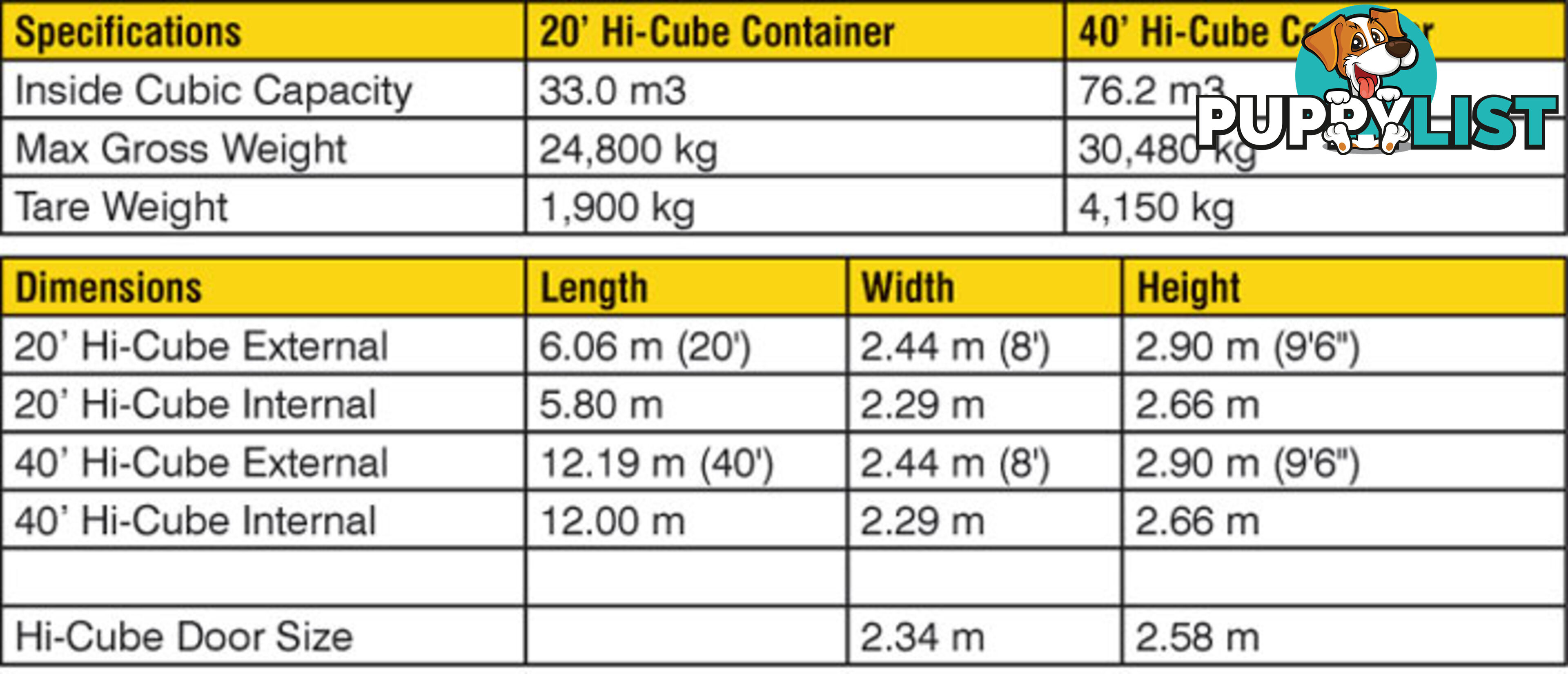 New 40ft High Cube Shipping Containers Healesville - From $7100 + GST