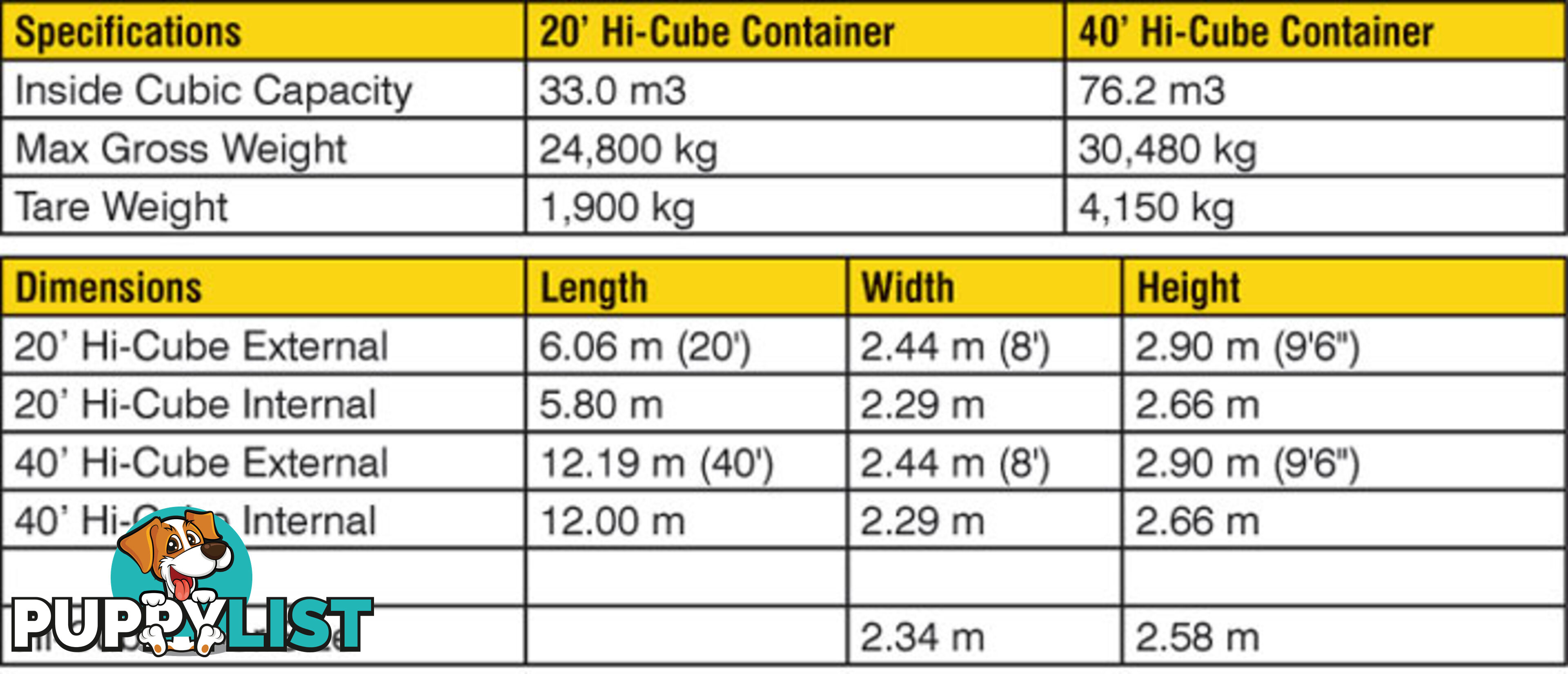 New 40ft High Cube Shipping Containers Fremantle - From $8500 + GST